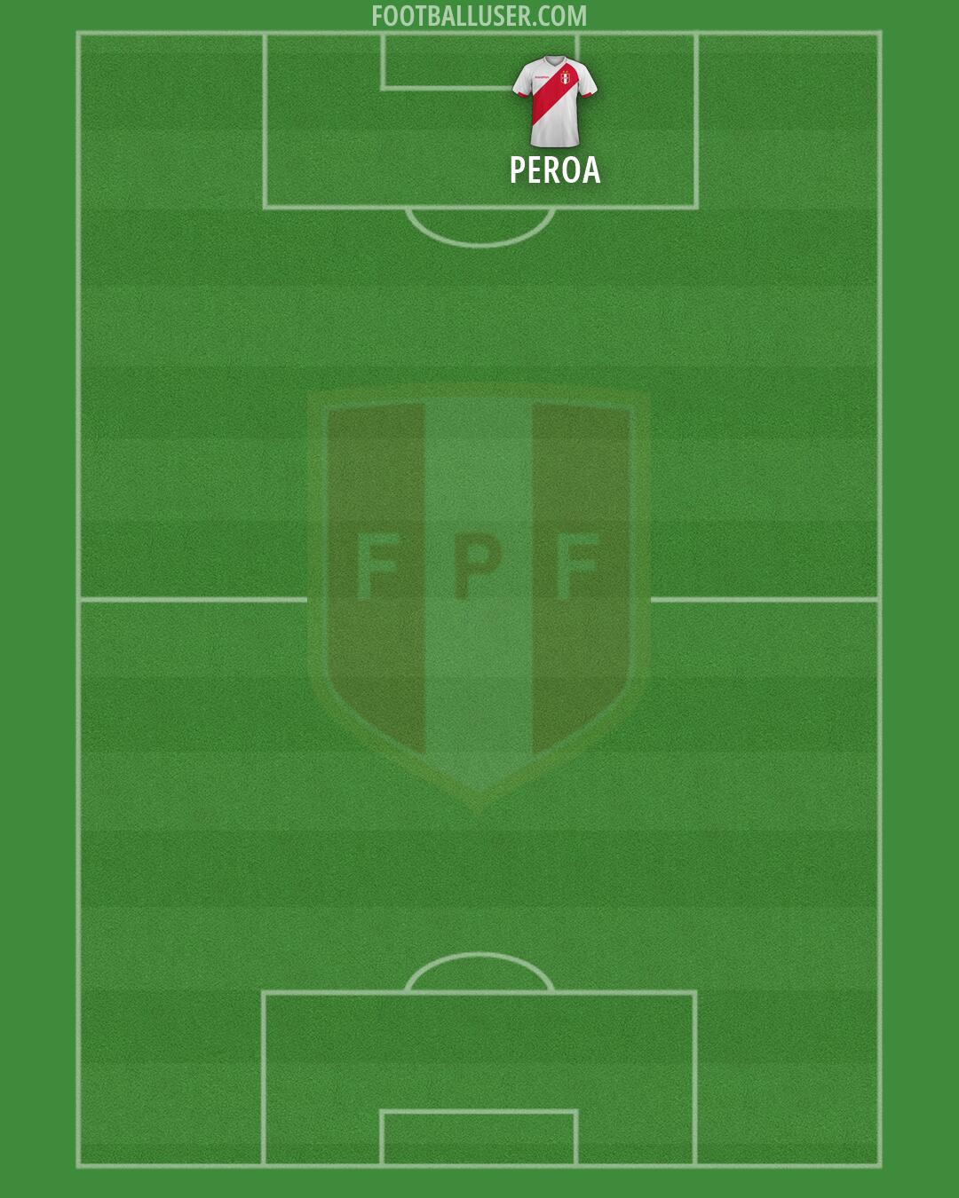 Peru Formation 2026