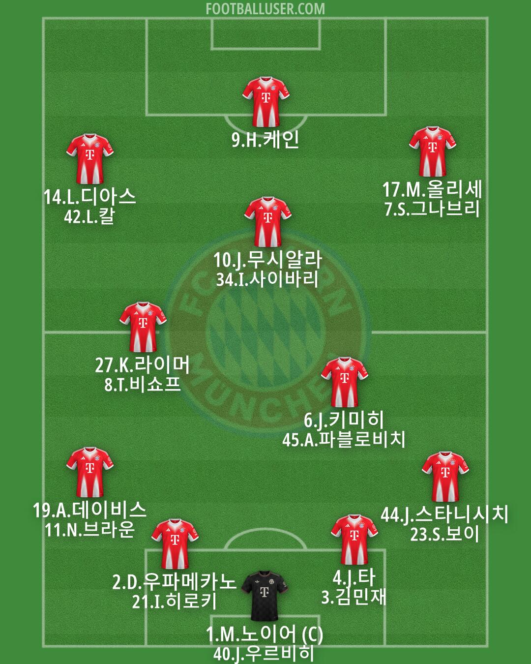 FC Bayern Formation 2026
