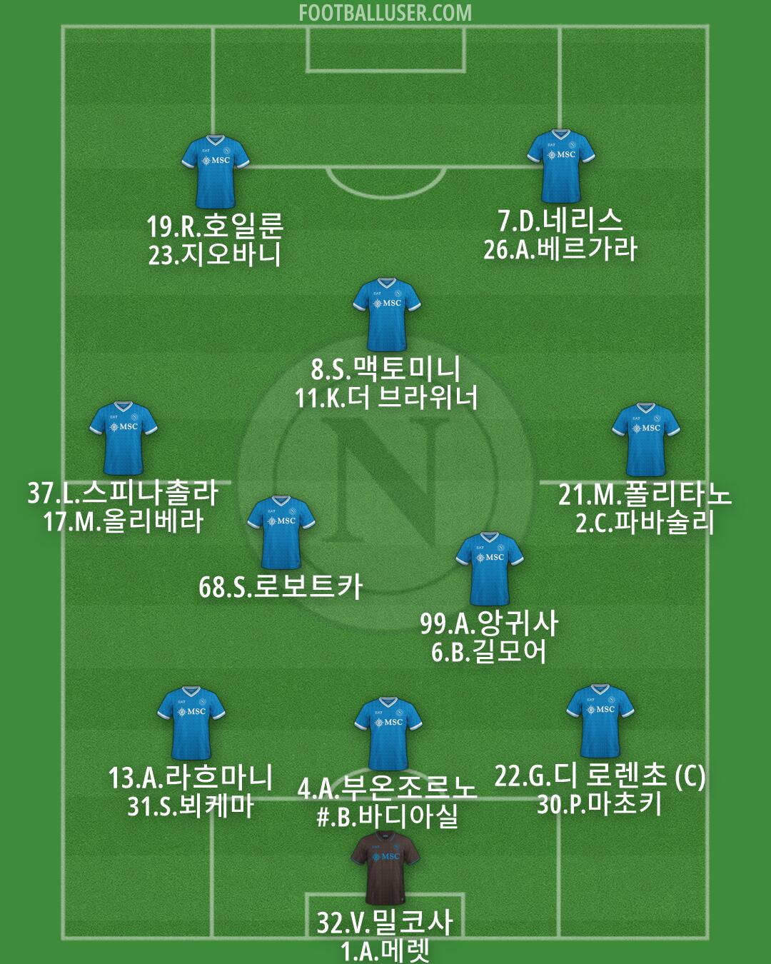 Napoli Formation 2026