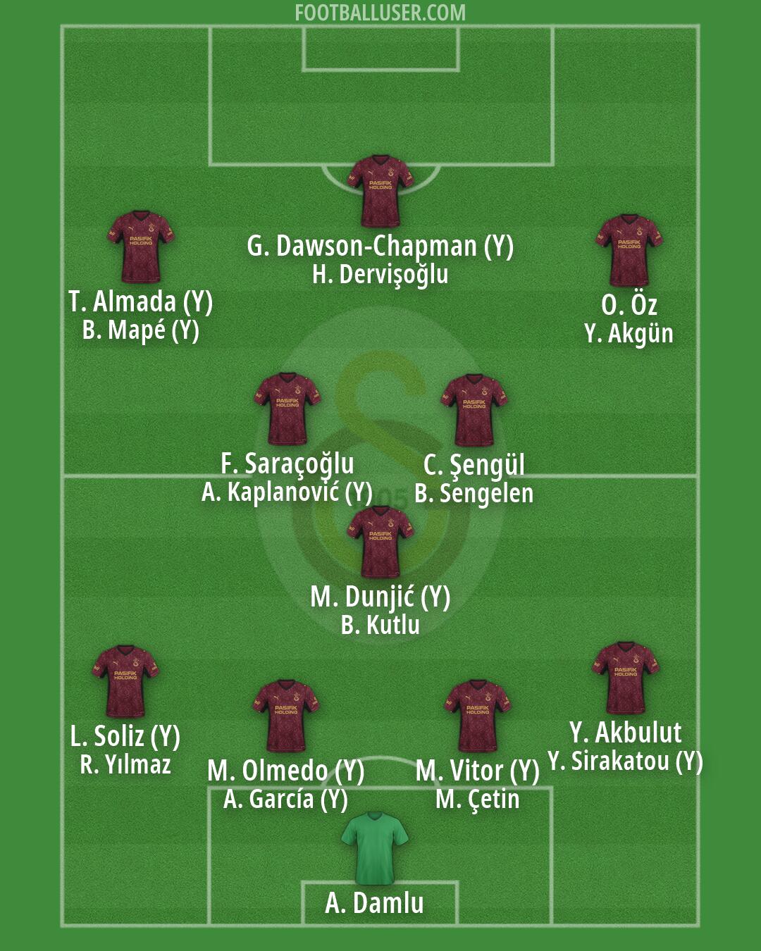 Galatasaray Formation 2026