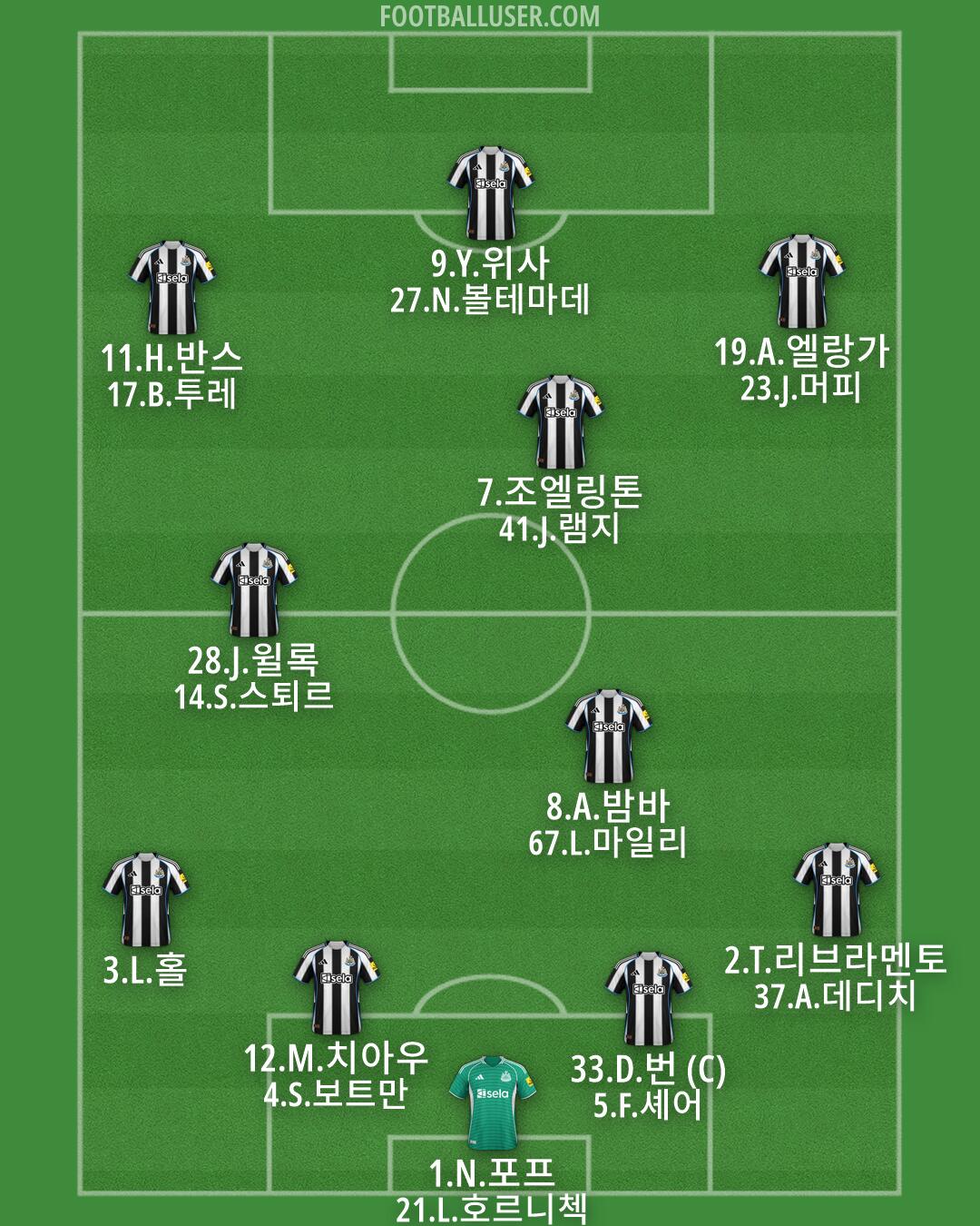 Newcastle Formation 2026