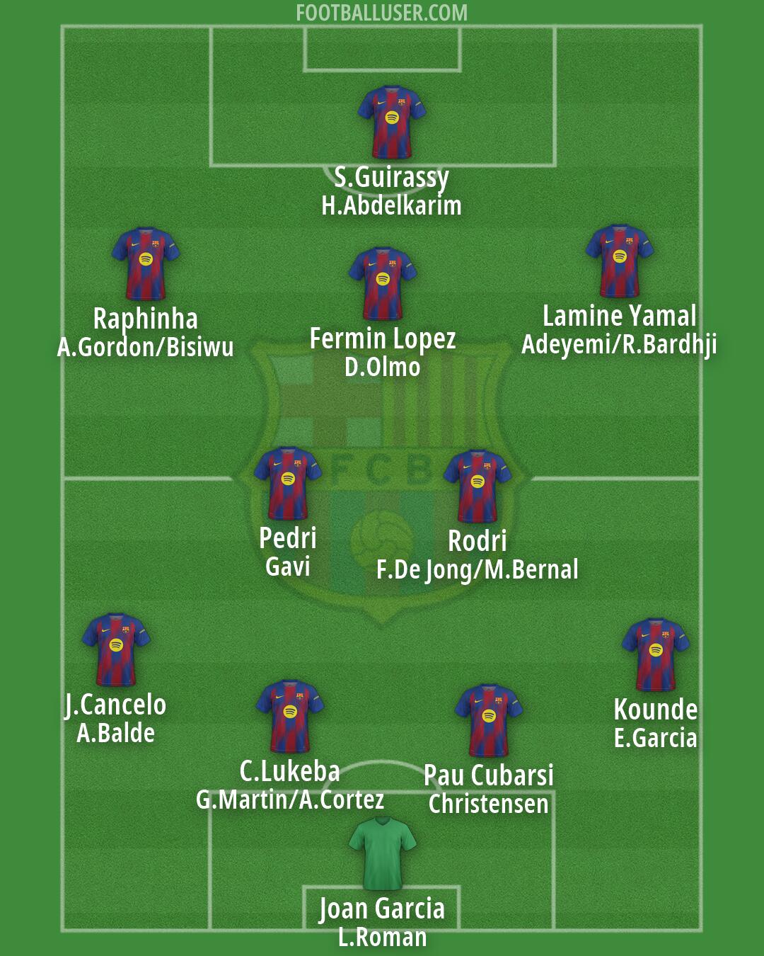 Barcelona Formation 2026