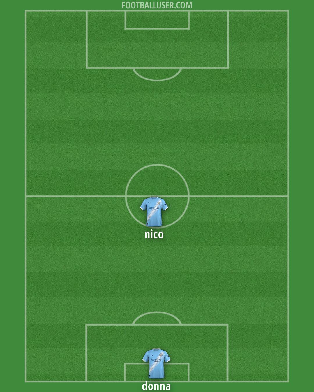 Man City Formation 2026