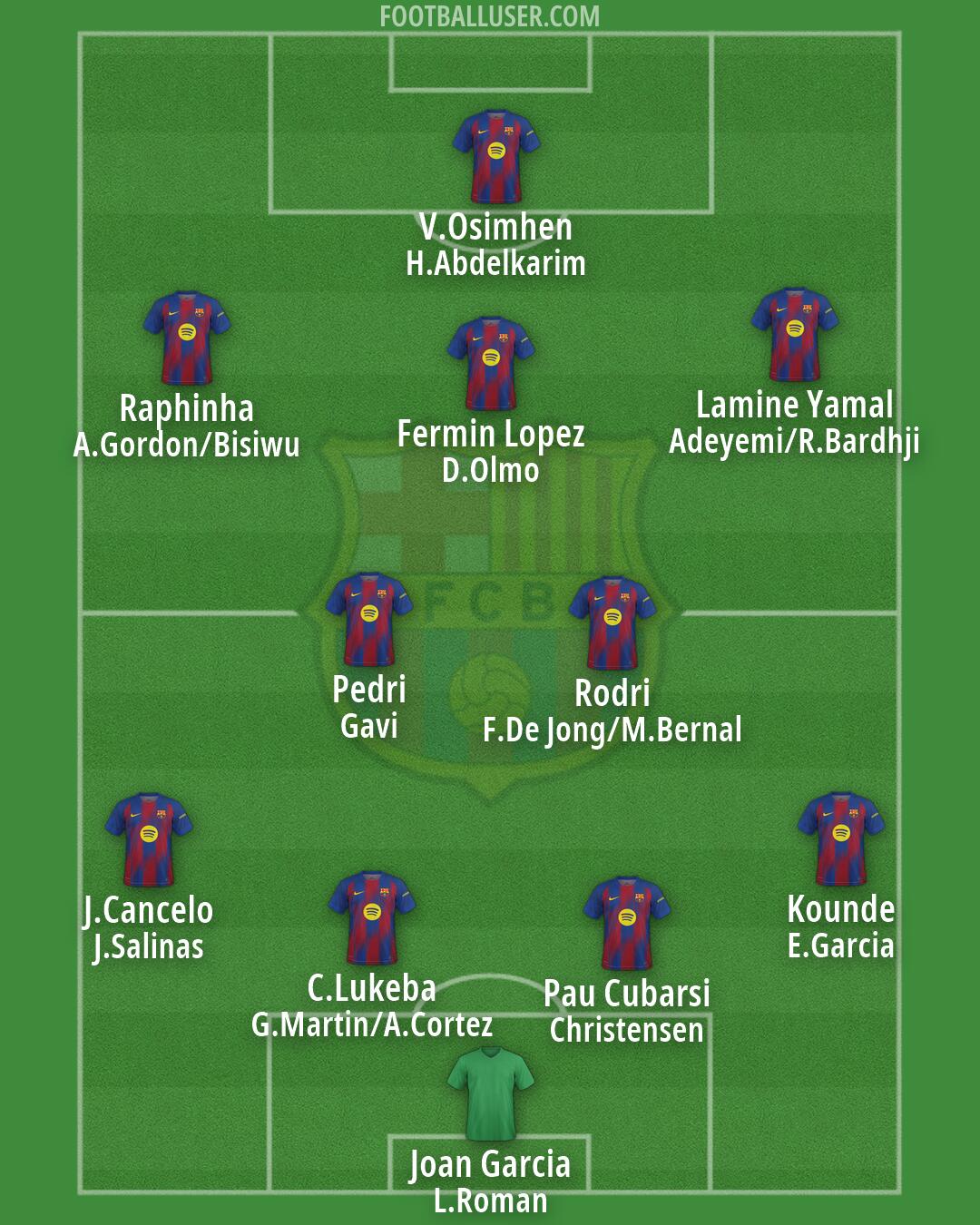 Barcelona Formation 2026