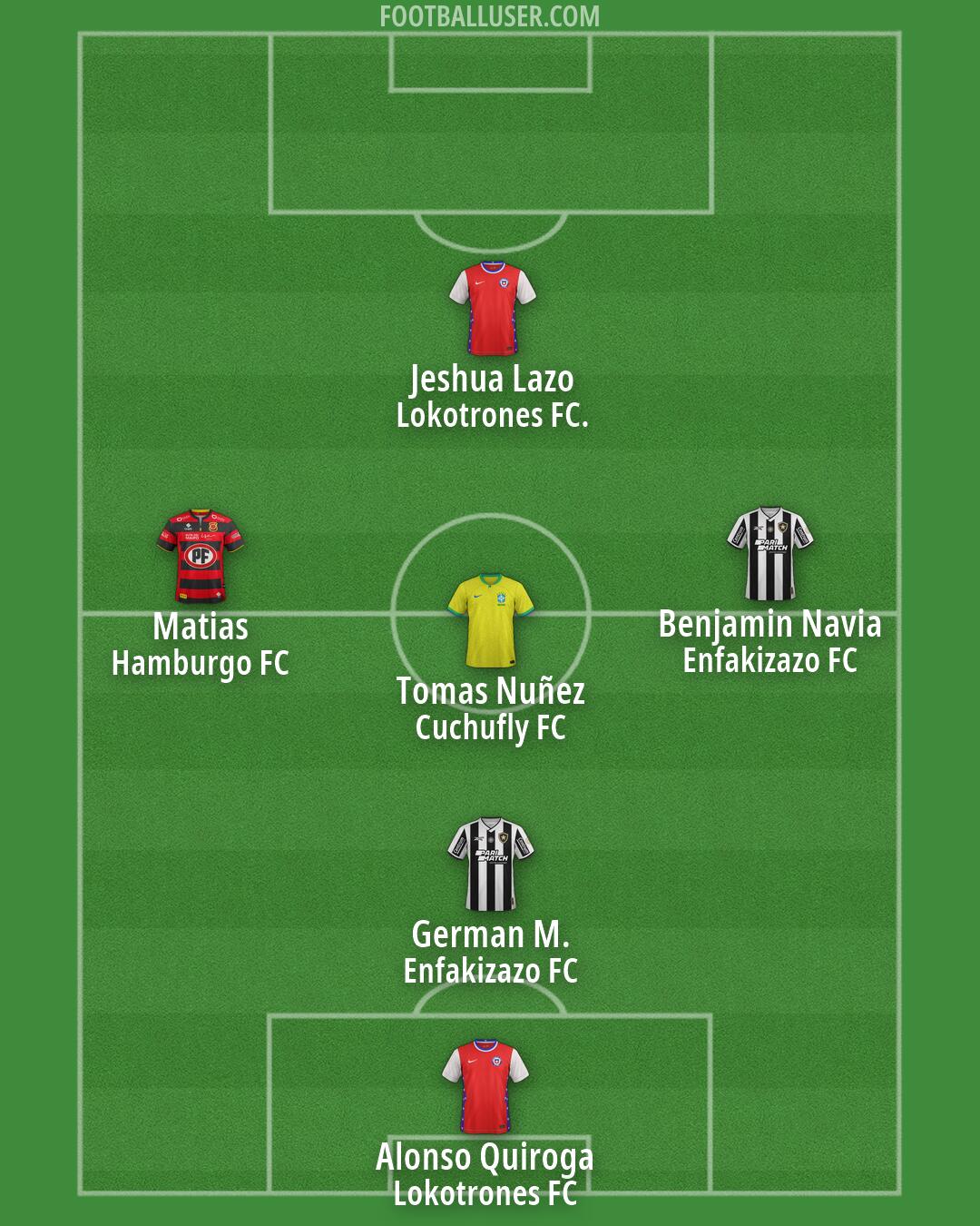 Custom Team Formation 2026
