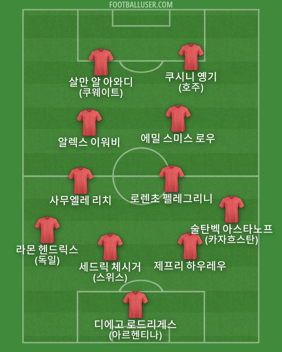 Custom Team Formation 2026