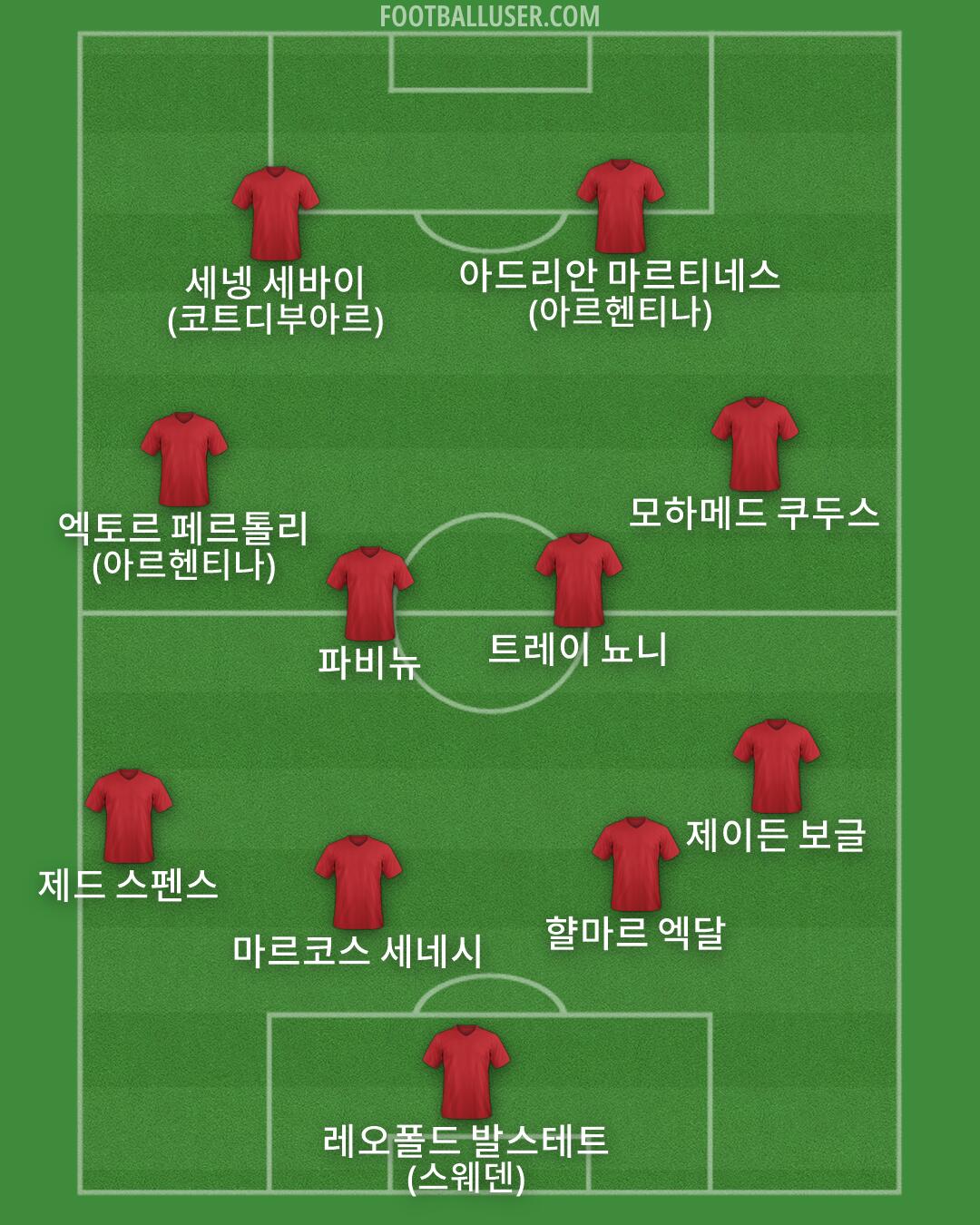Custom Team Formation 2026