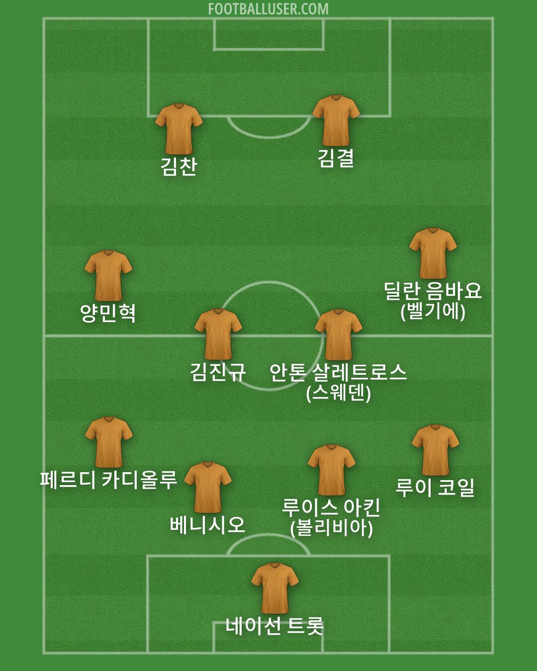Custom Team Formation 2026