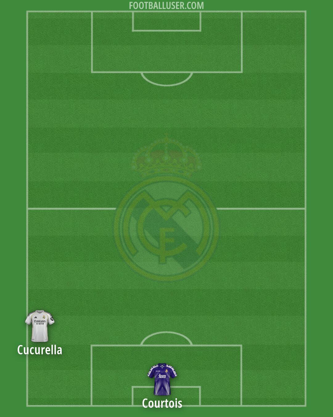 Real Madrid Formation 2026