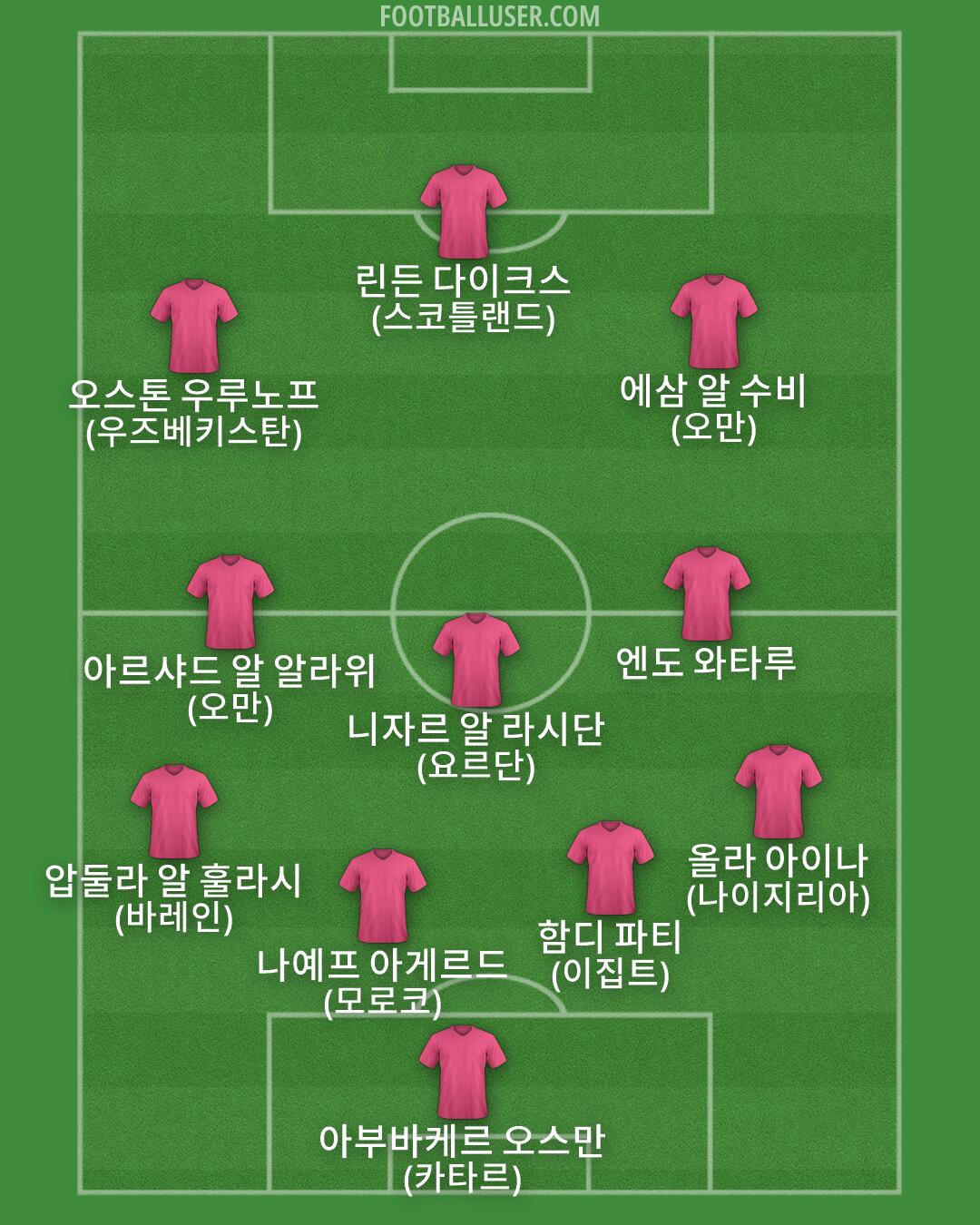 Custom Team Formation 2026