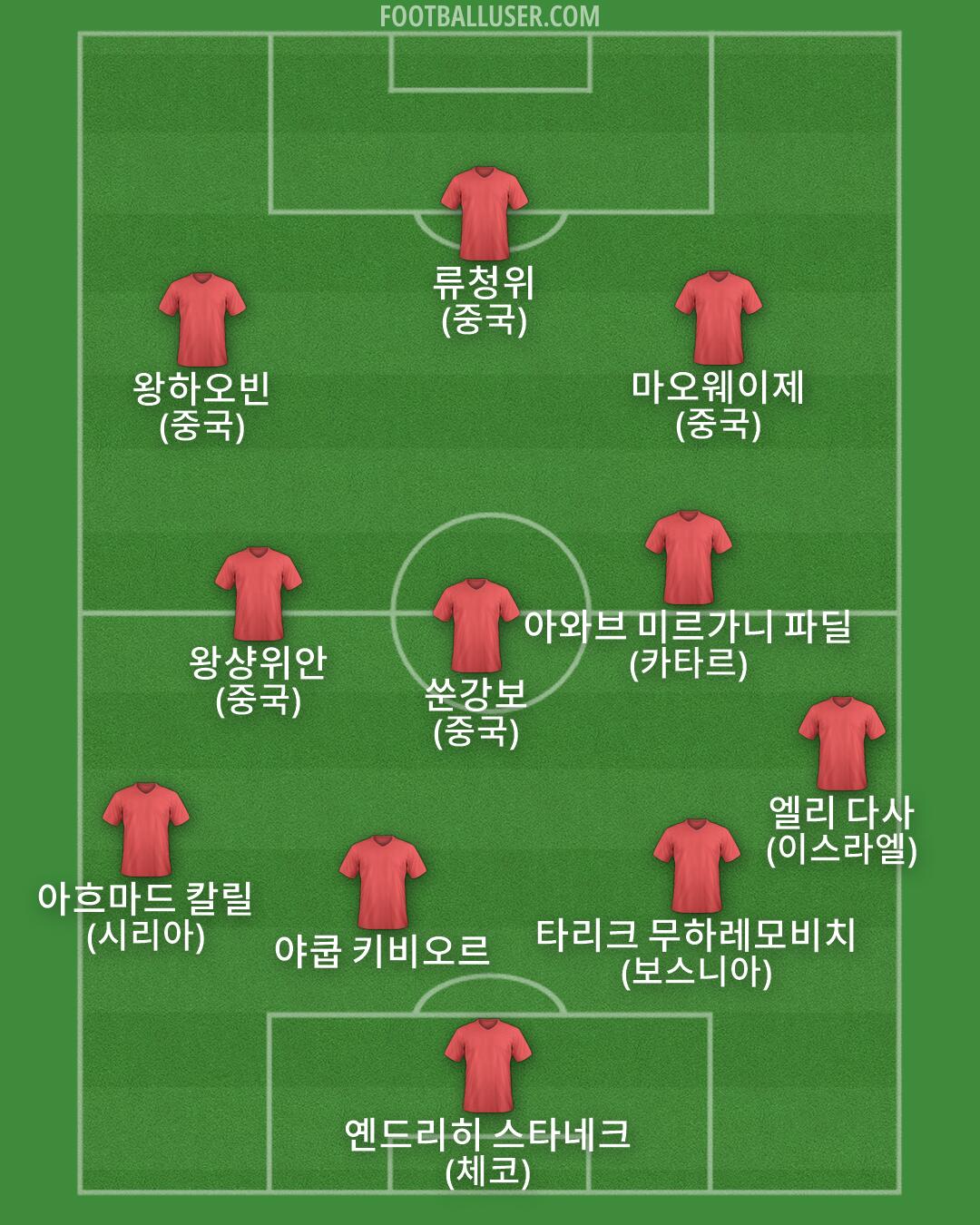 Custom Team Formation 2026