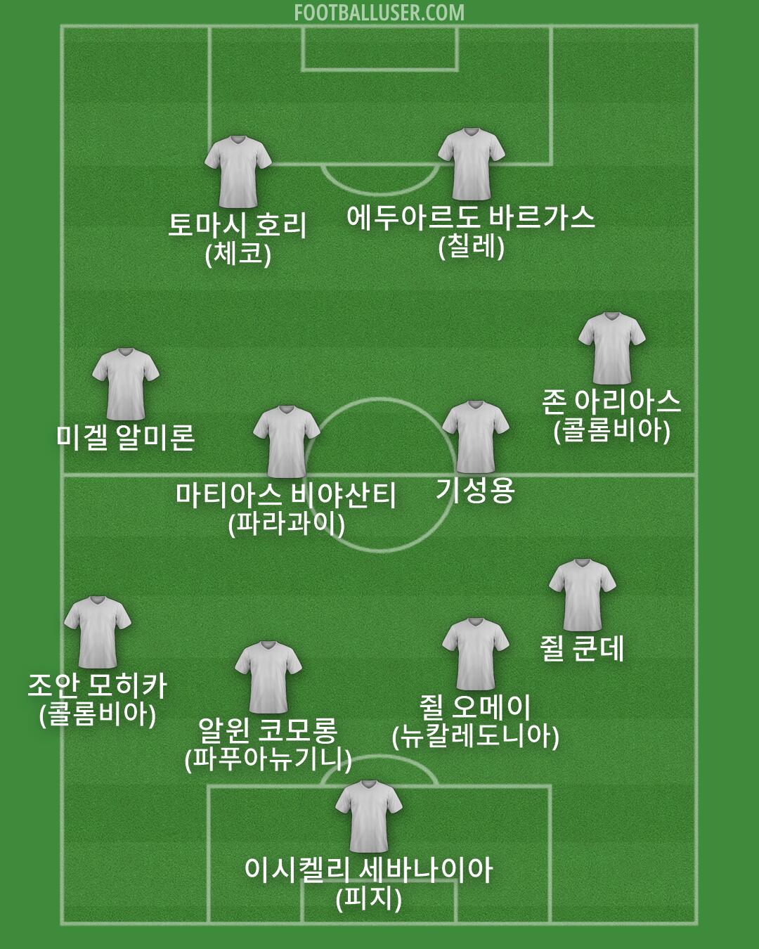 Custom Team Formation 2026