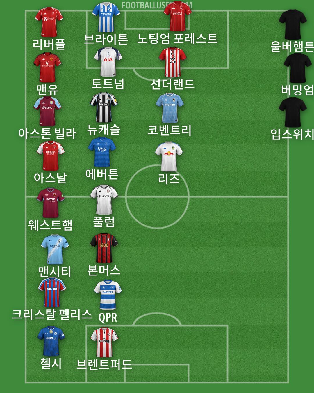 Custom Team Formation 2026