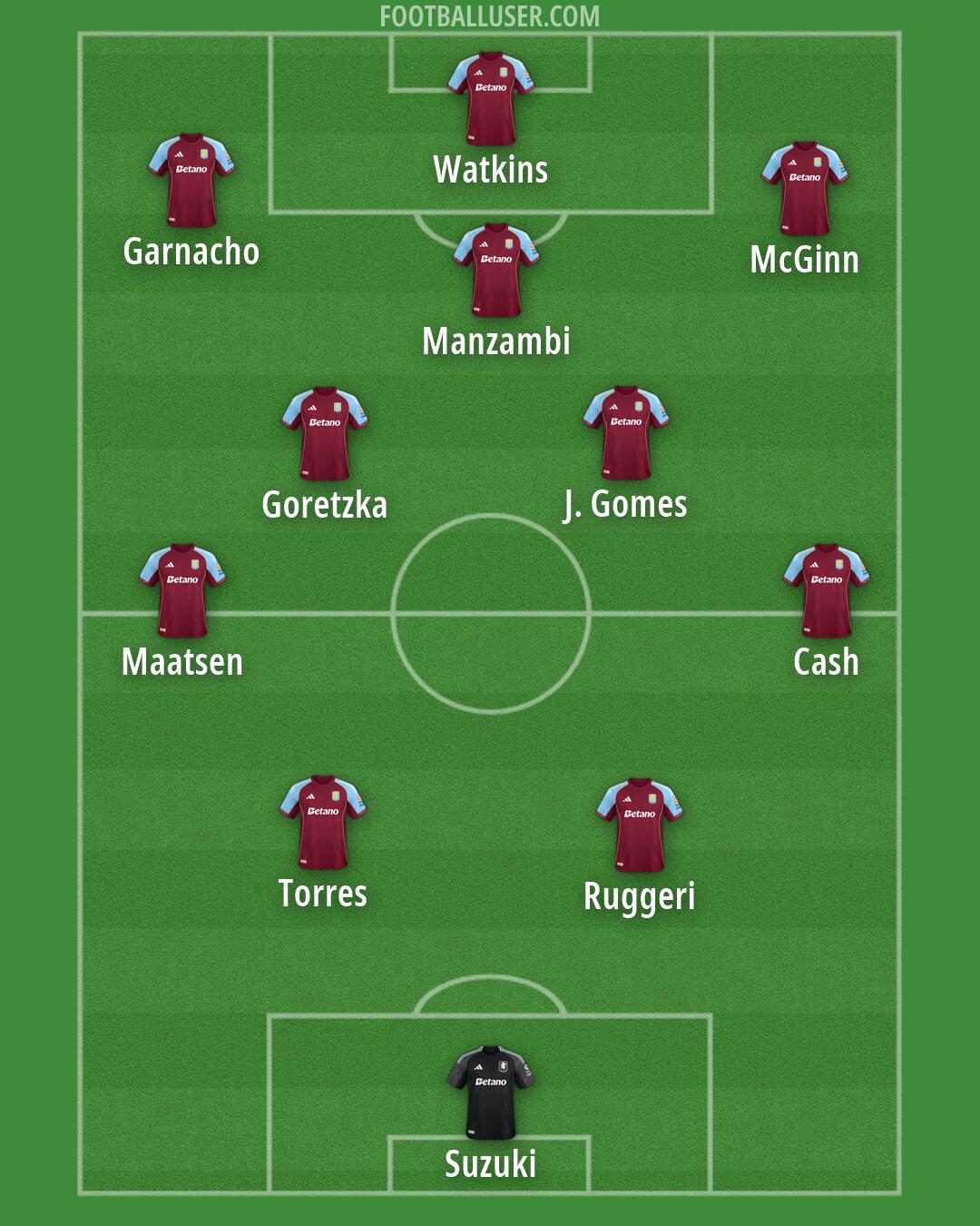 Aston Villa Formation 2026