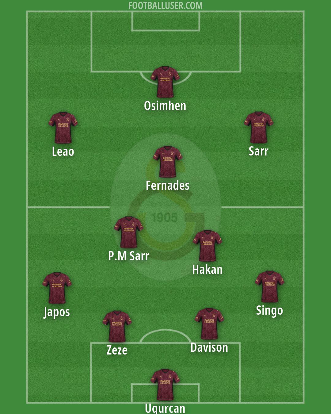 Galatasaray Formation 2026