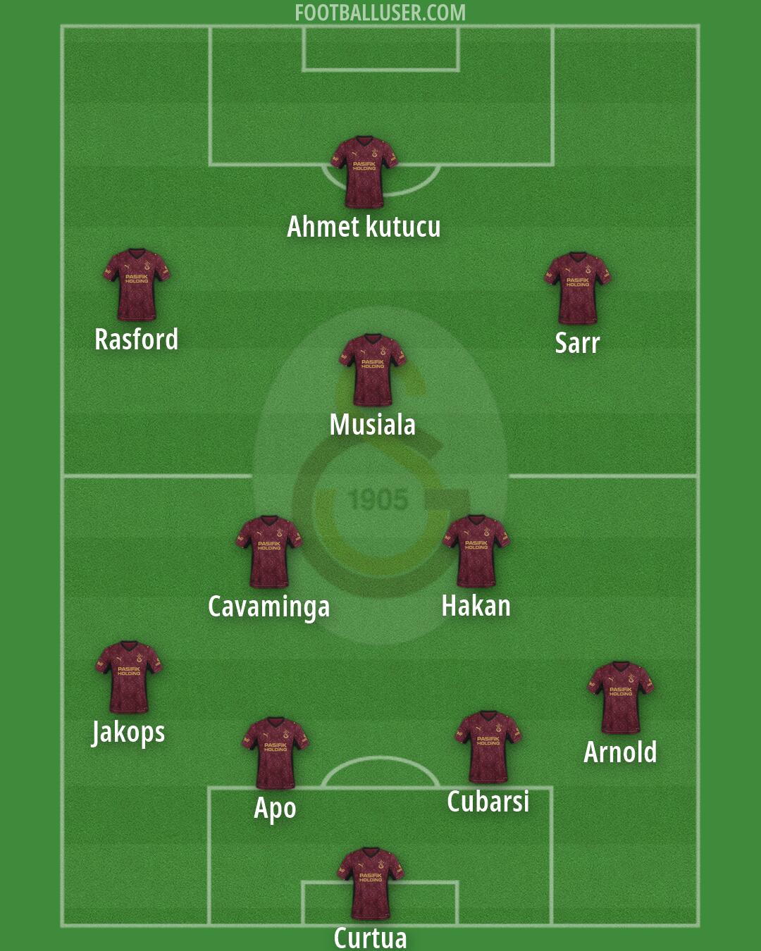 Galatasaray Formation 2026