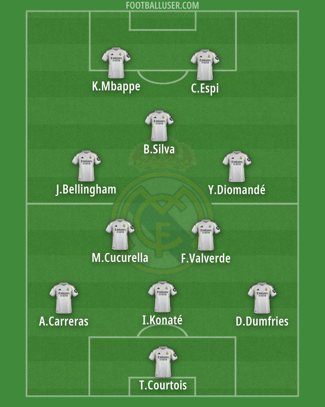 Real Madrid Formation 2026