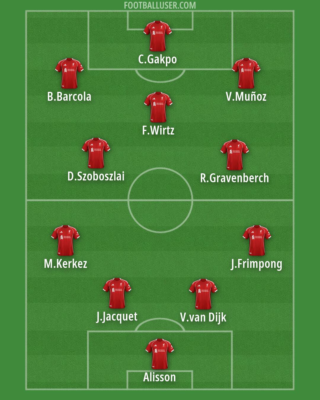 Liverpool Formation 2026