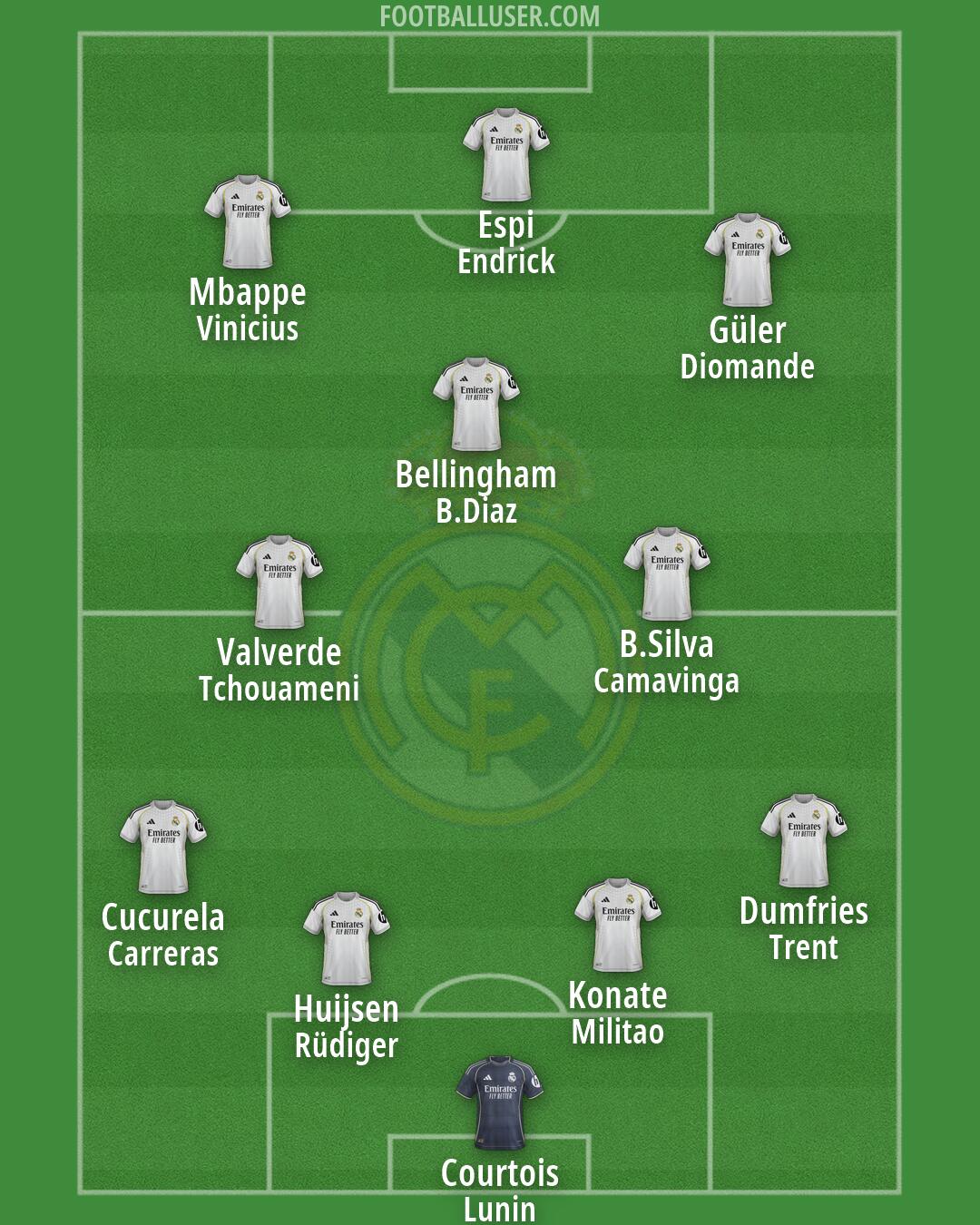 Real Madrid Formation 2026