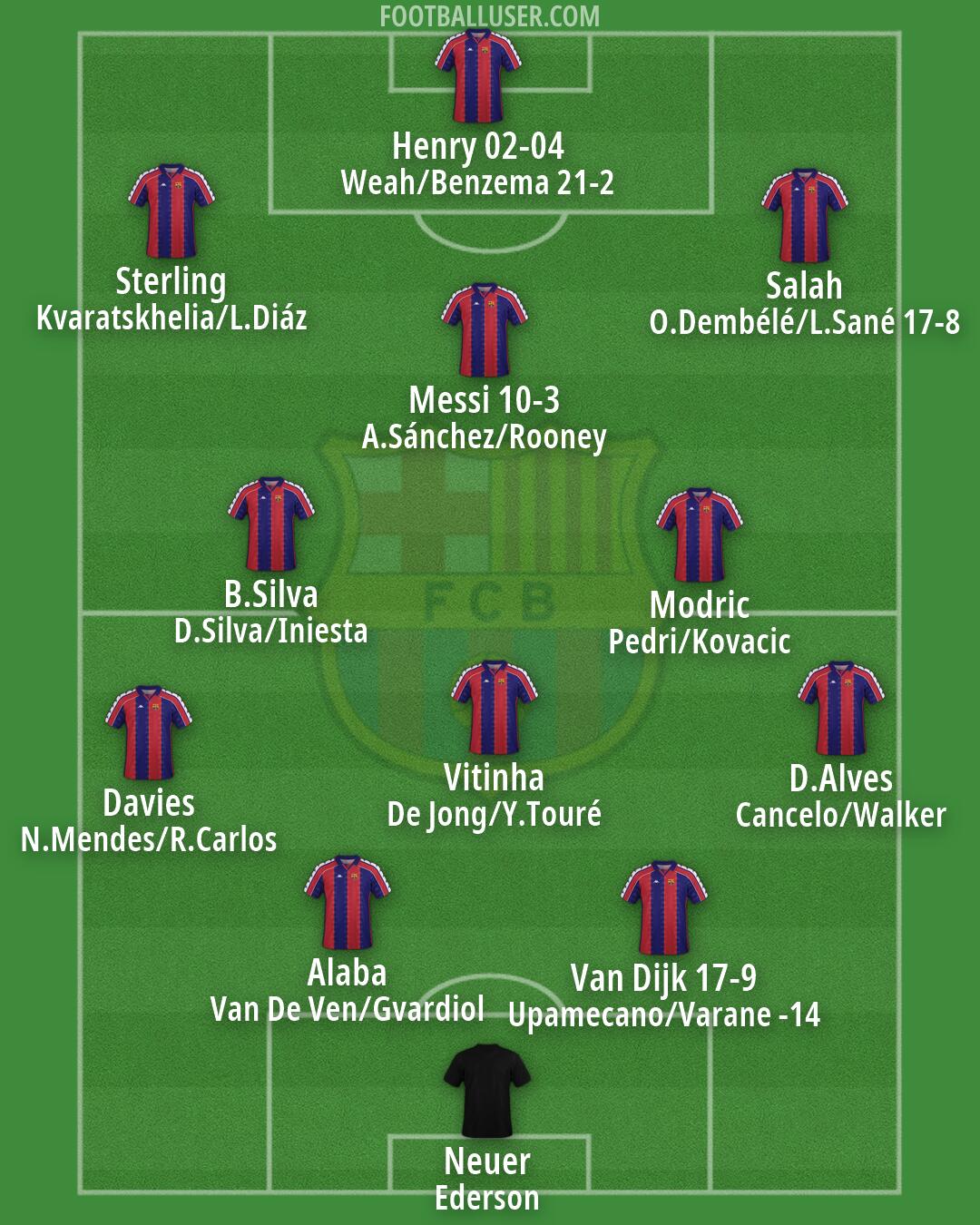 Barcelona Formation 2026