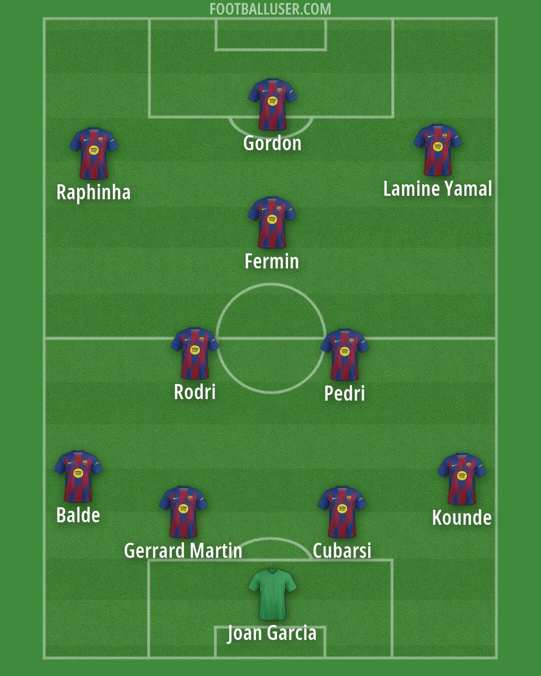 Barcelona Formation 2026