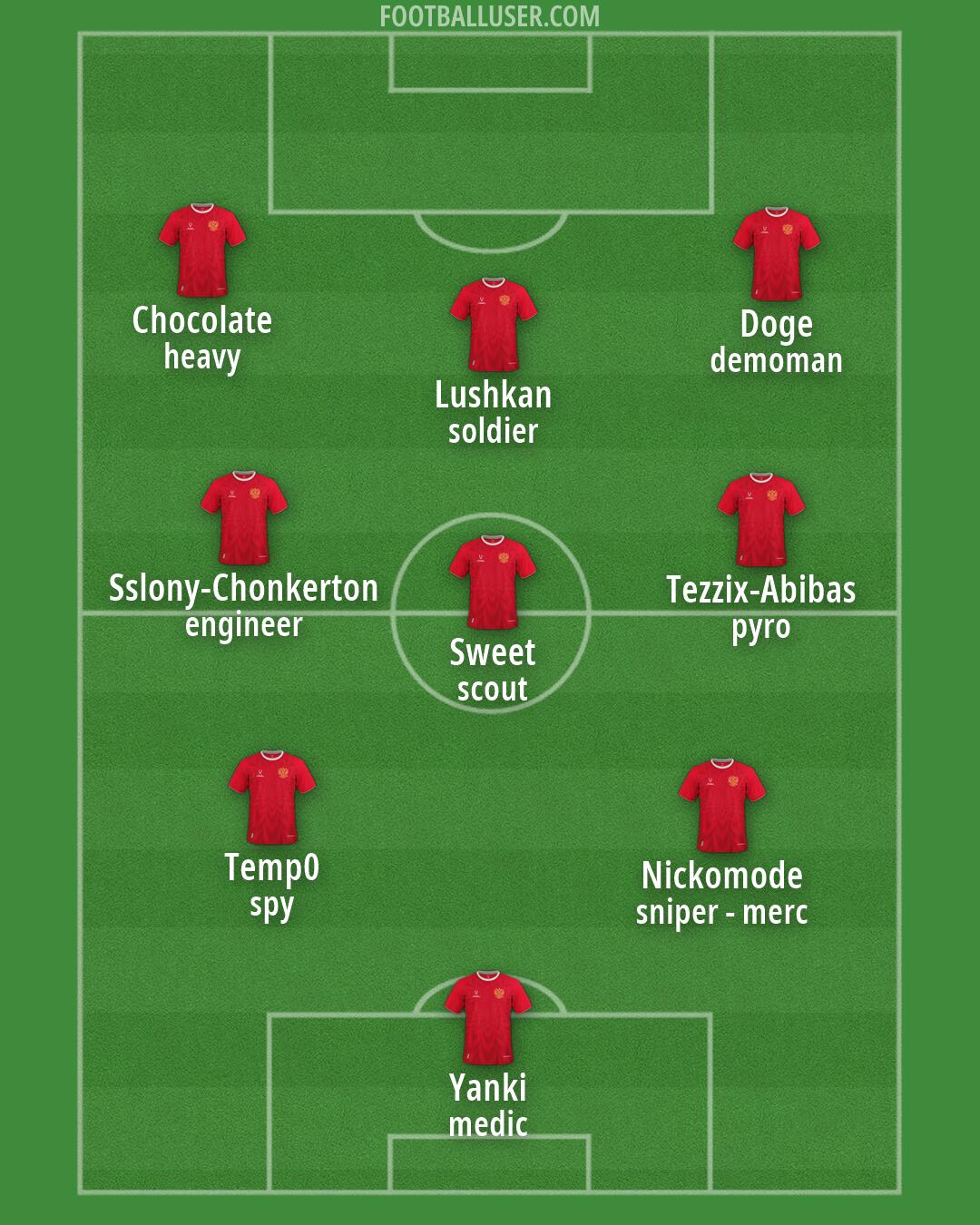 Russia Formation 2026