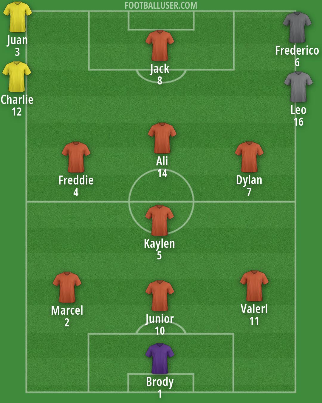 Custom Team Formation 2026