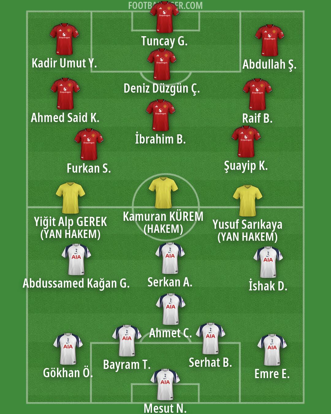 Custom Team Formation 2026