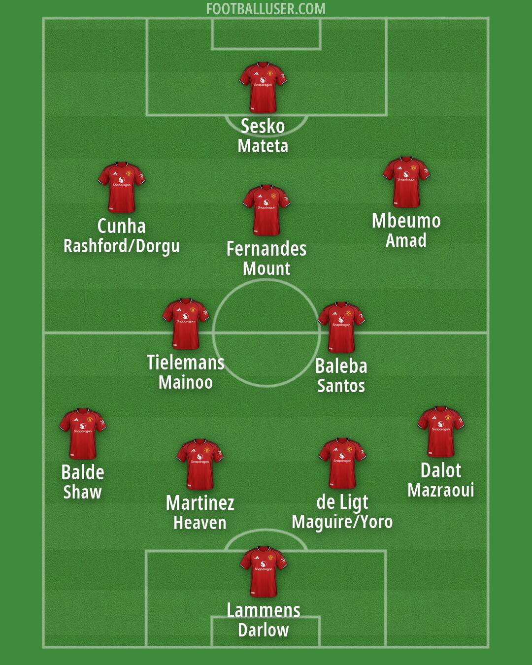 Man Utd Formation 2026