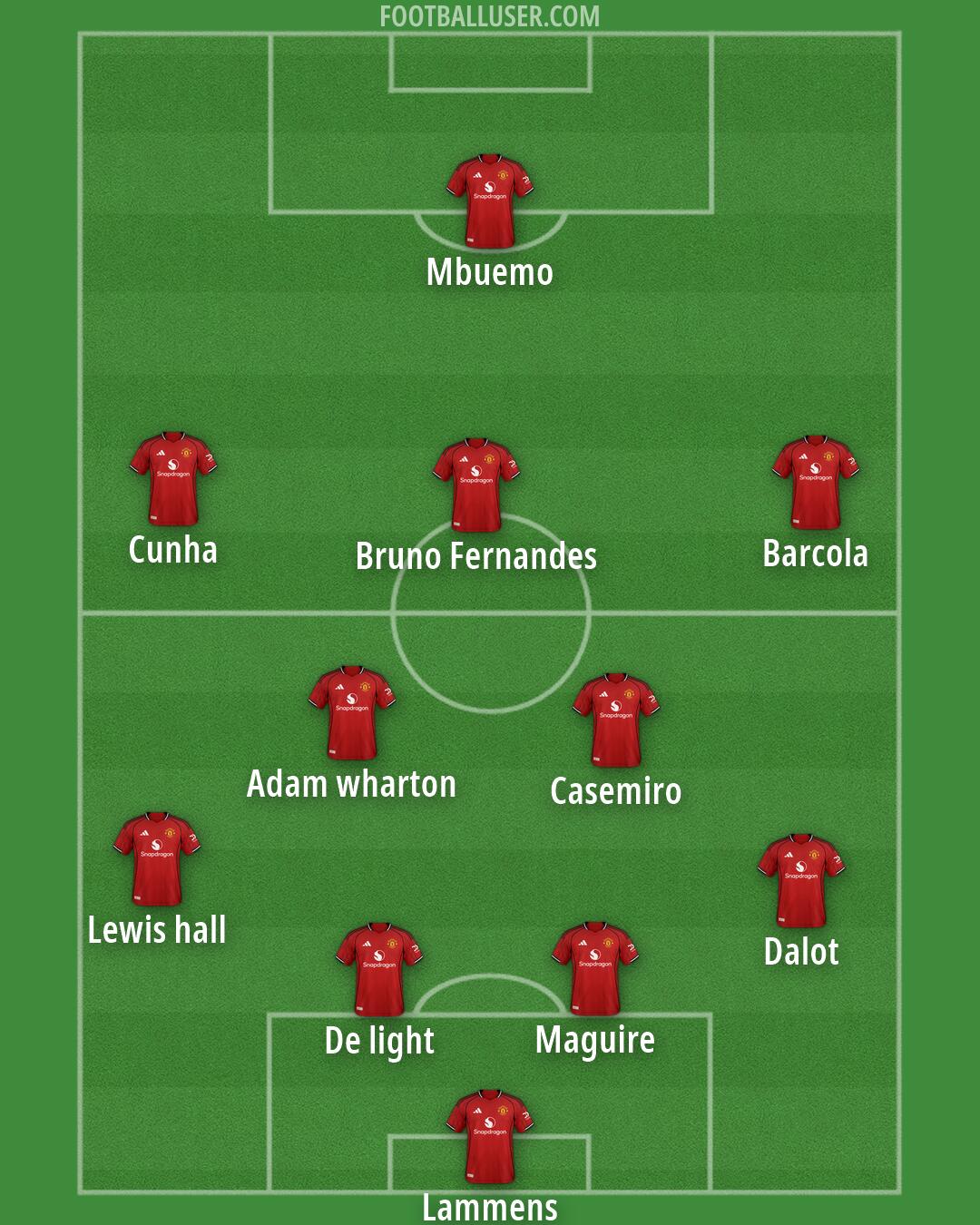 Man Utd Formation 2026