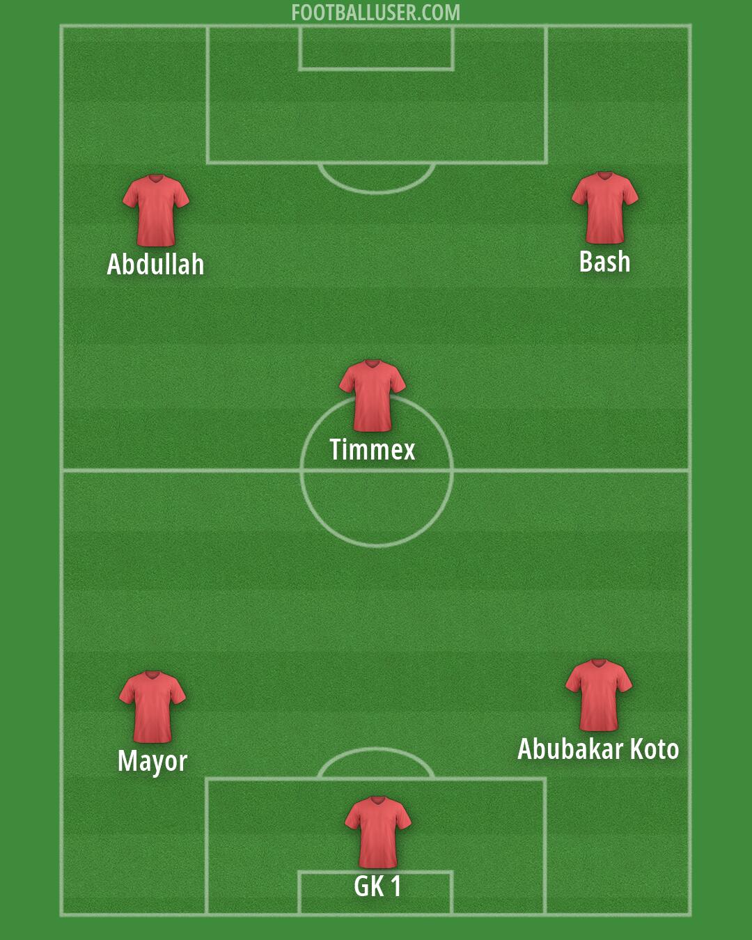 Custom Team Formation 2026