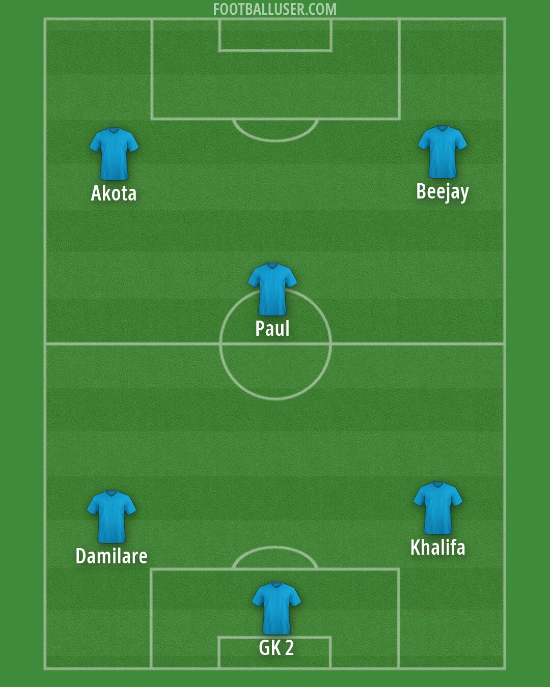 Custom Team Formation 2026
