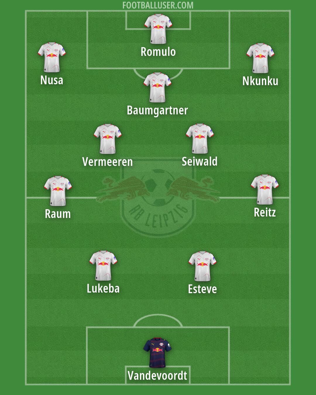 RB Leipzig Formation 2026