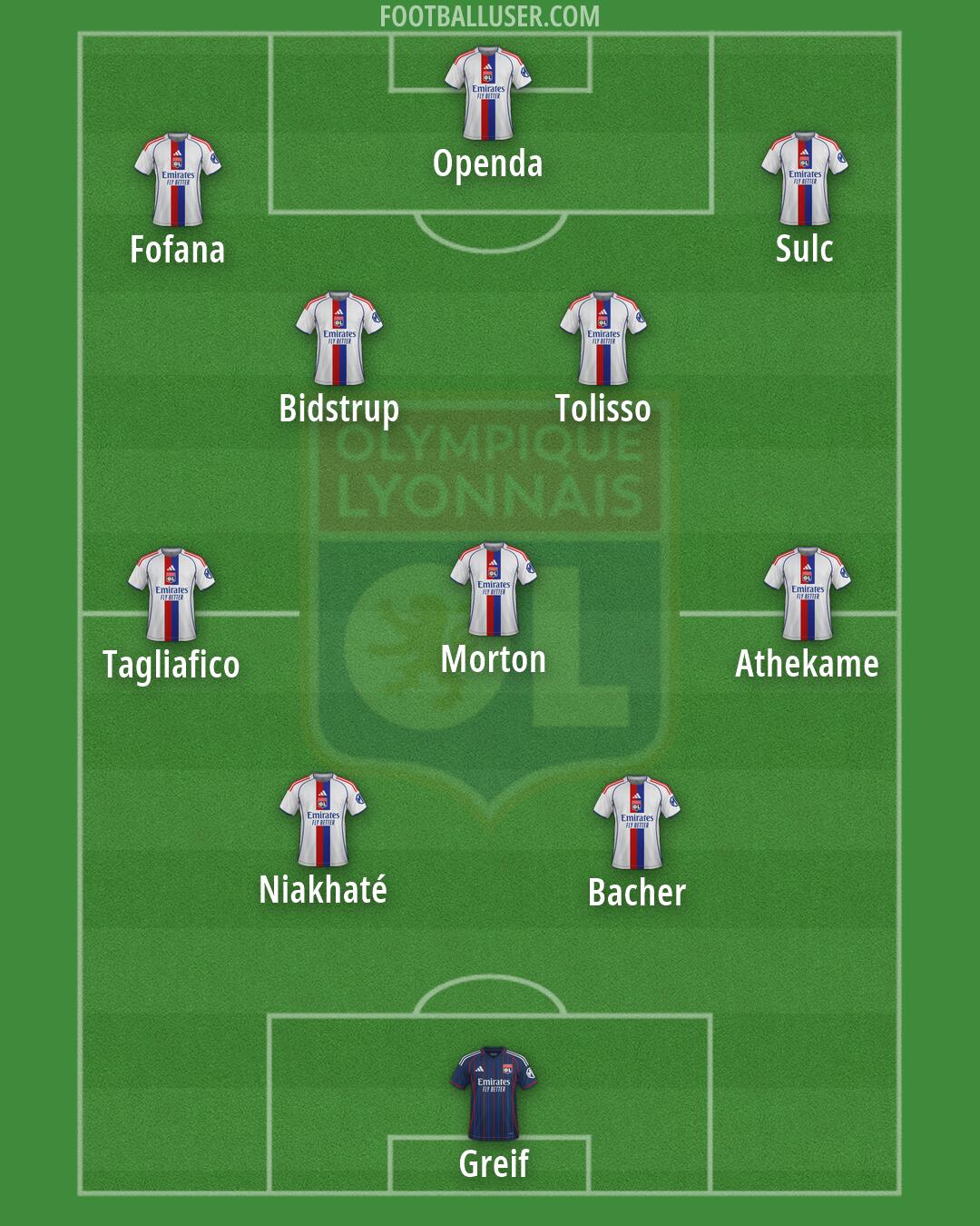 Lyon Formation 2026