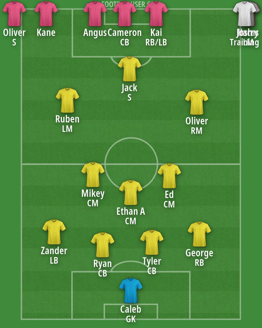 Custom Team Formation 2026