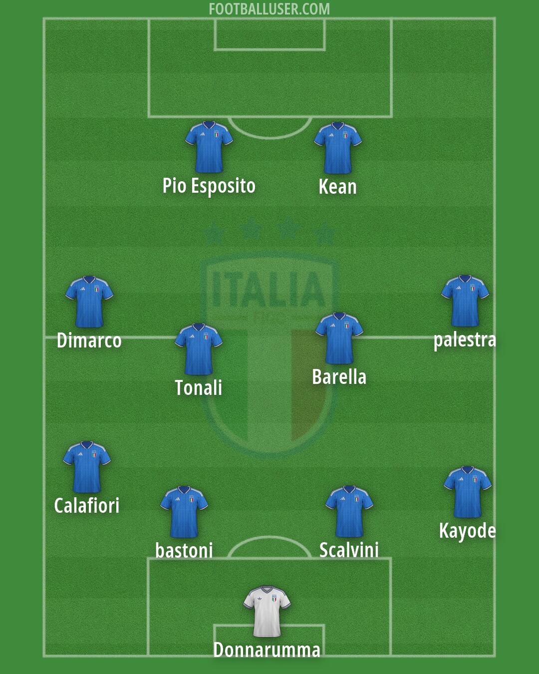 Italy Formation 2026