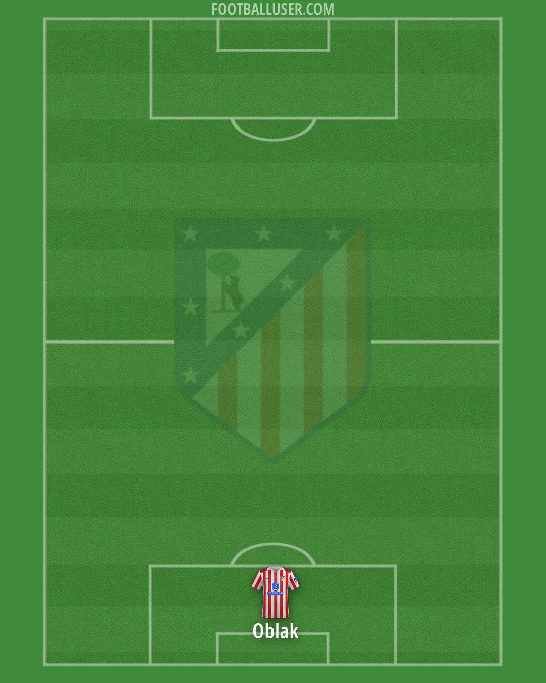 Atlético Formation 2026