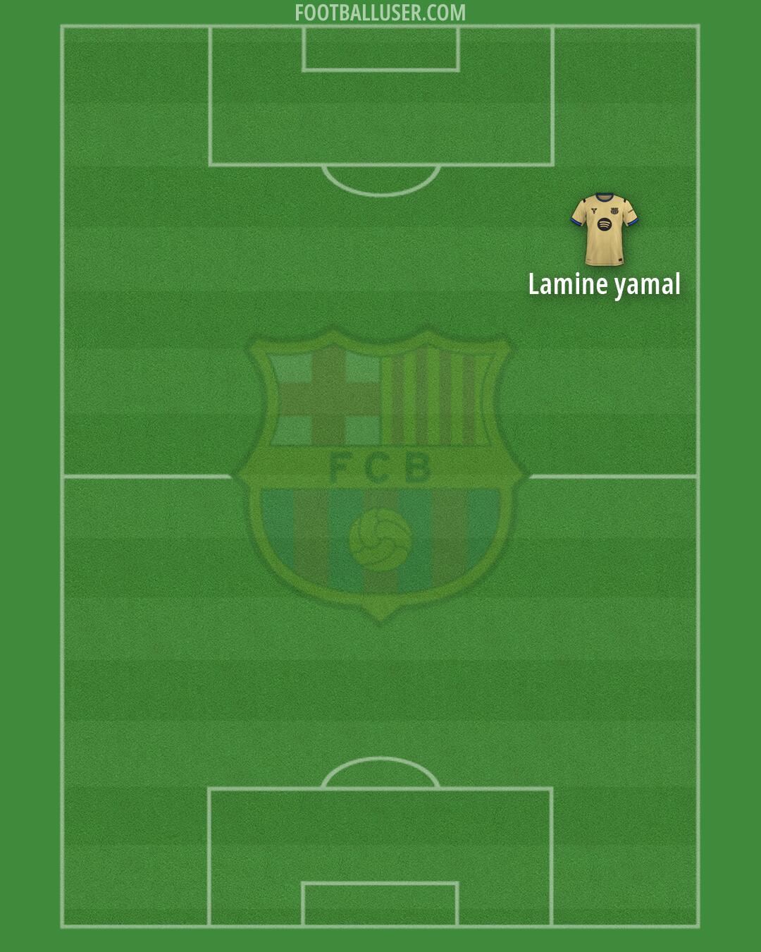 Barcelona Formation 2026
