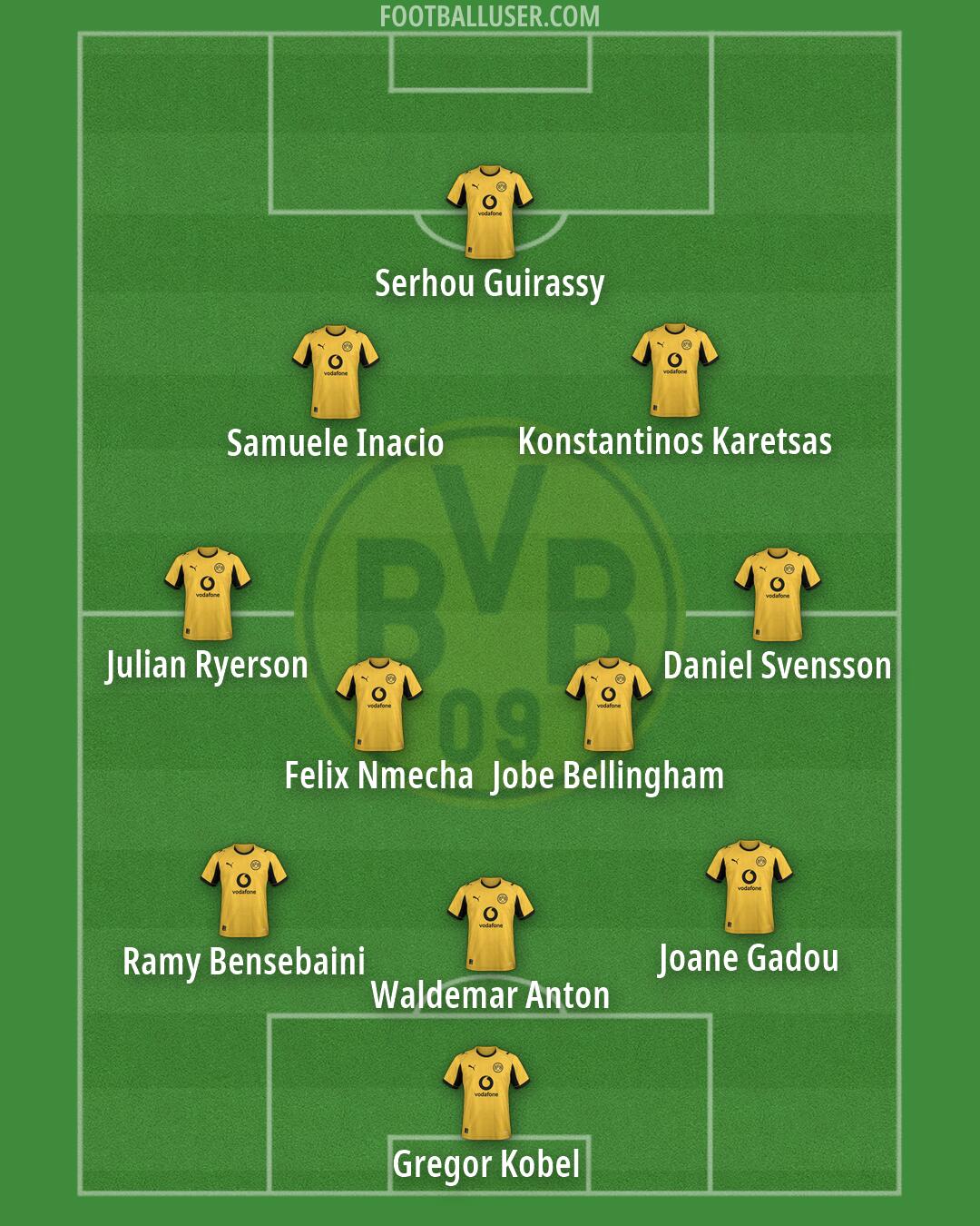 Borussia Dortmund Formation 2026