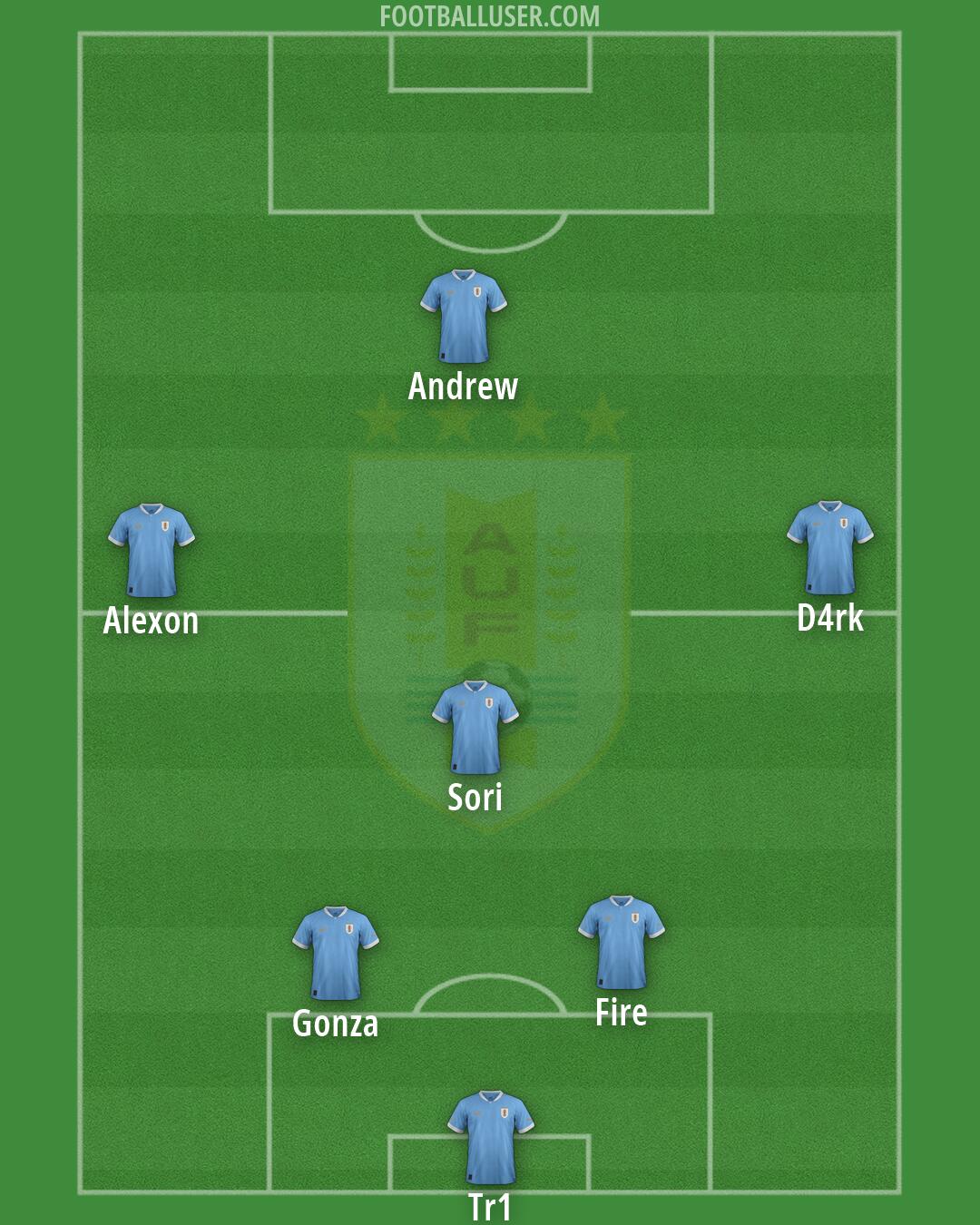 Uruguay Formation 2026