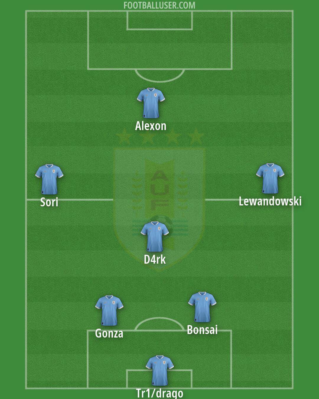 Uruguay Formation 2026