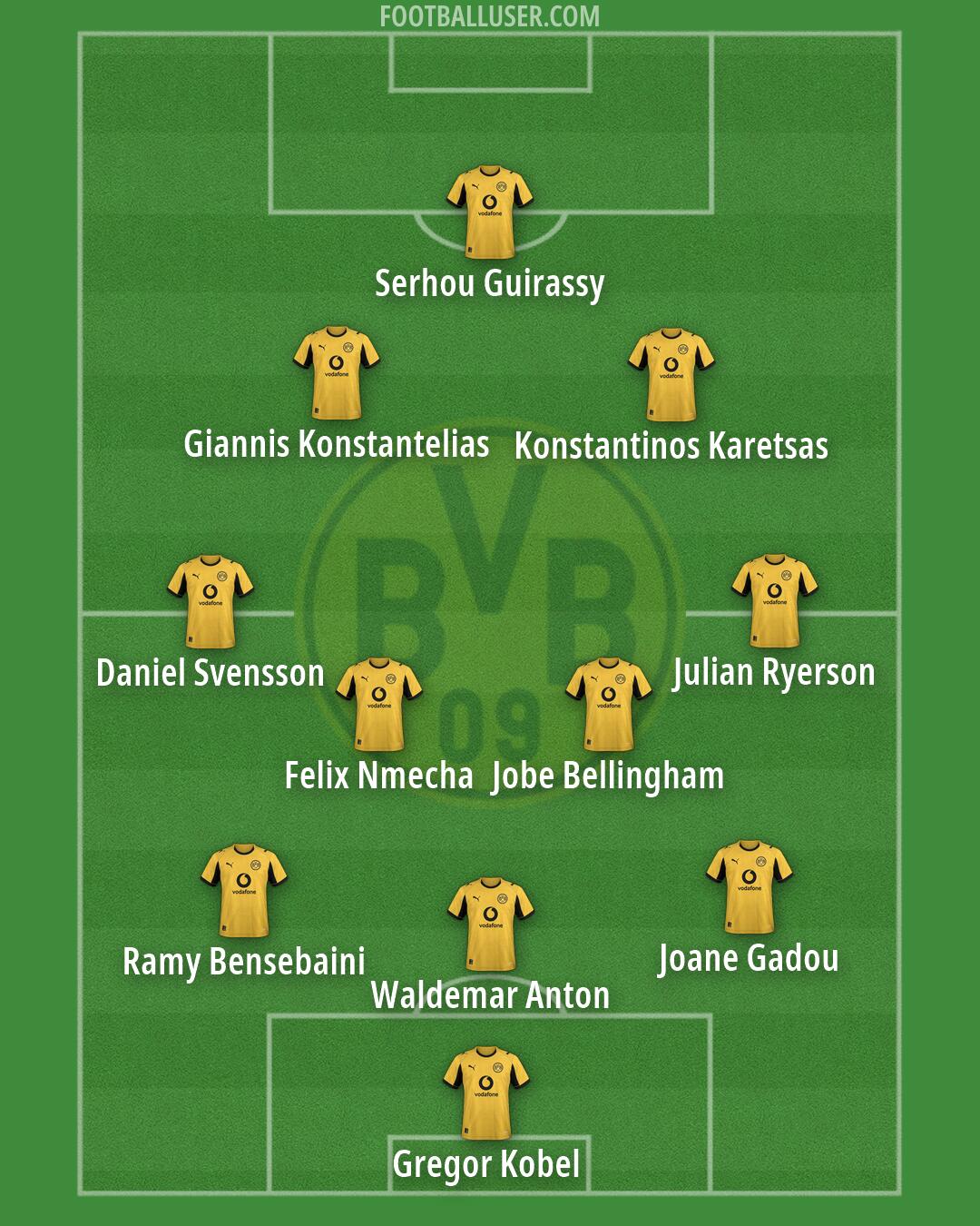 Borussia Dortmund Formation 2026