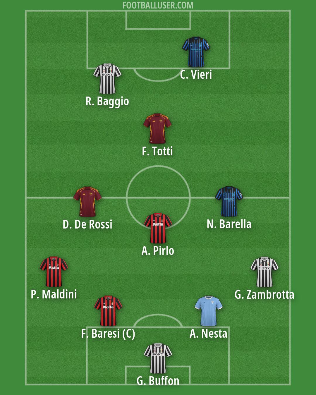 Custom Team Formation 2026