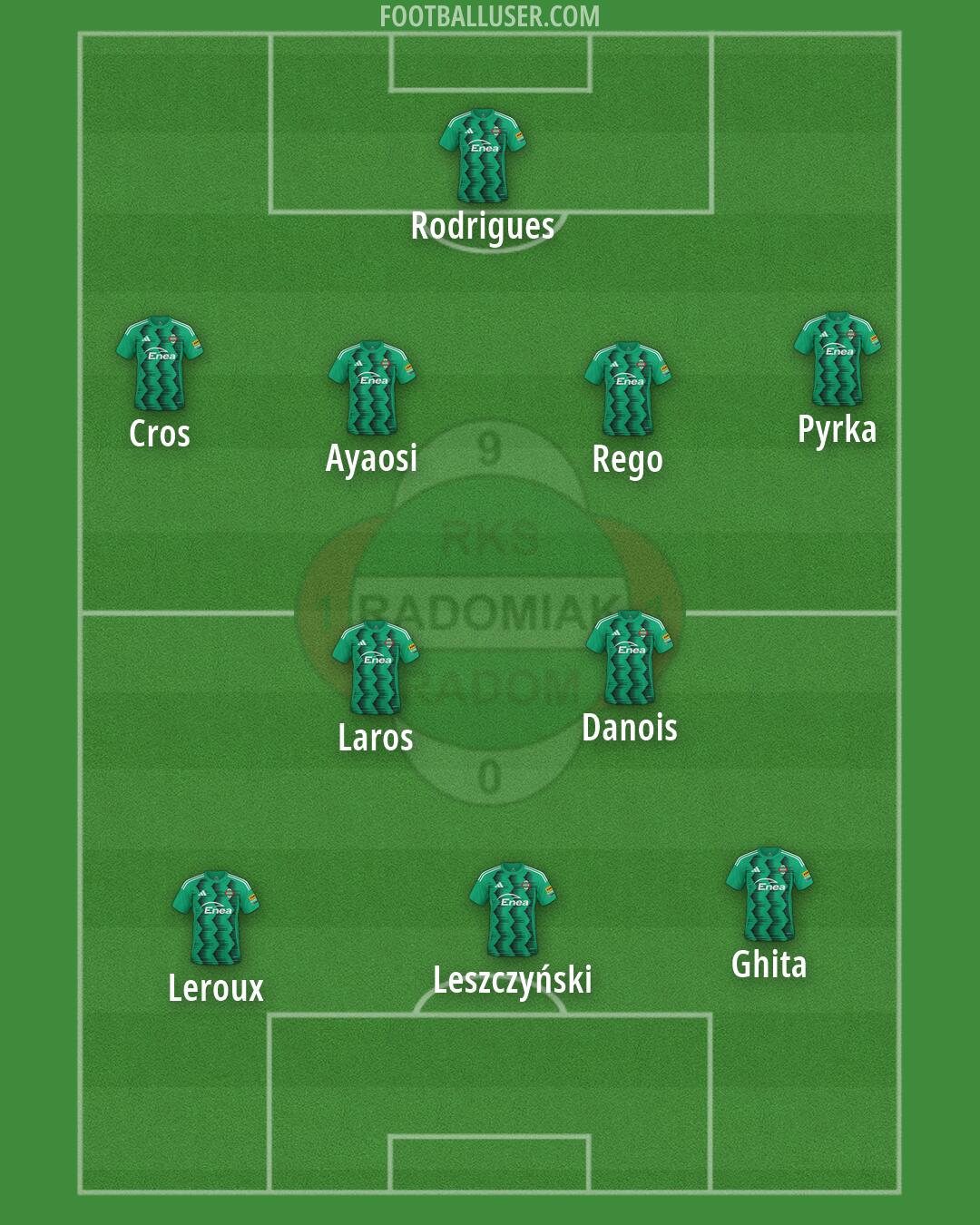 Radomiak Formation 2026