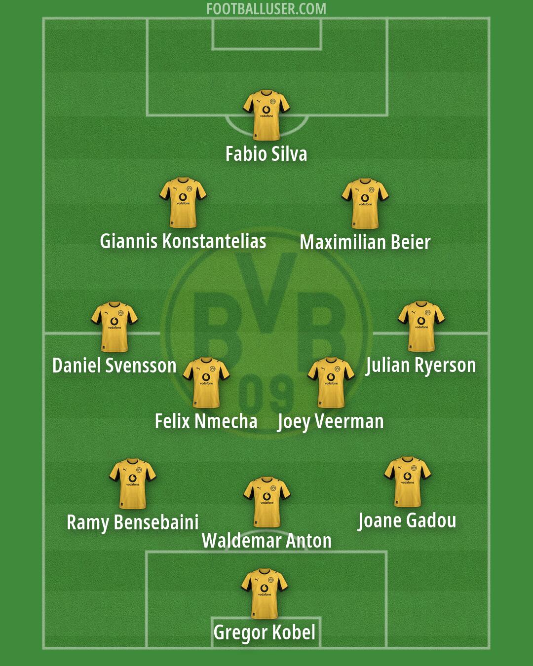 Borussia Dortmund Formation 2026