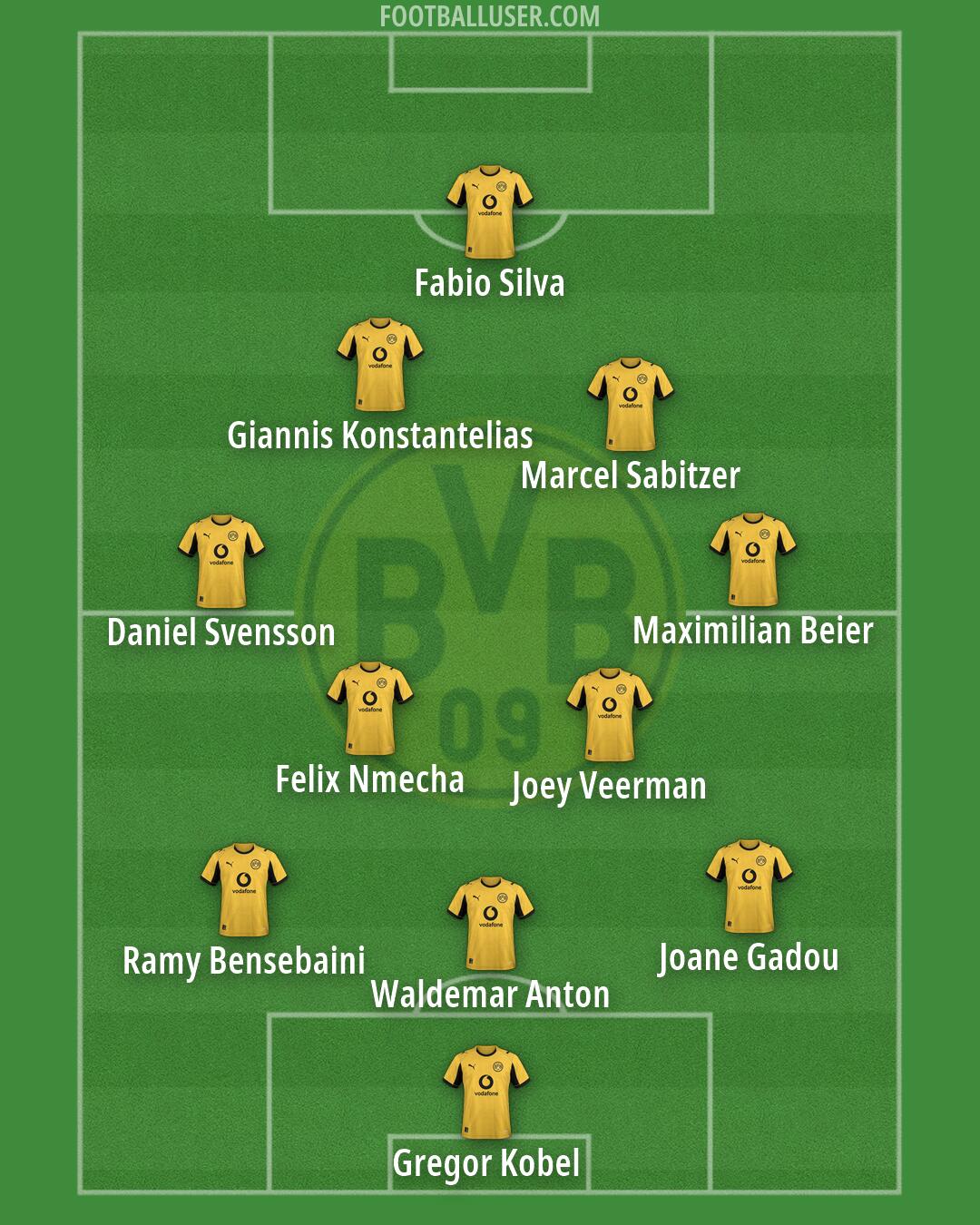 Borussia Dortmund Formation 2026