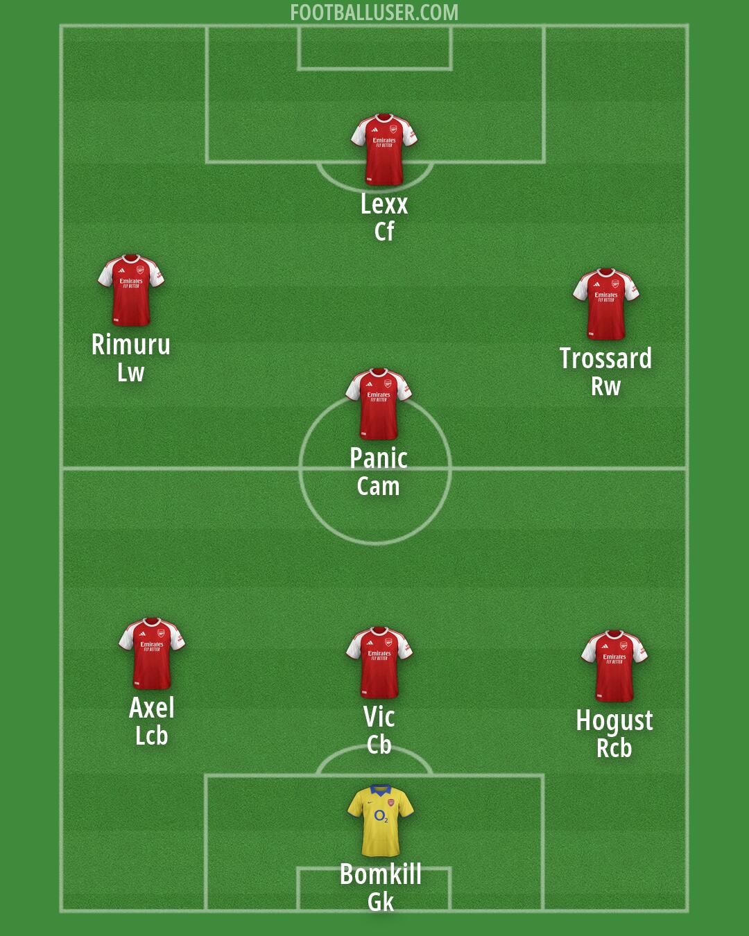 Arsenal Formation 2026