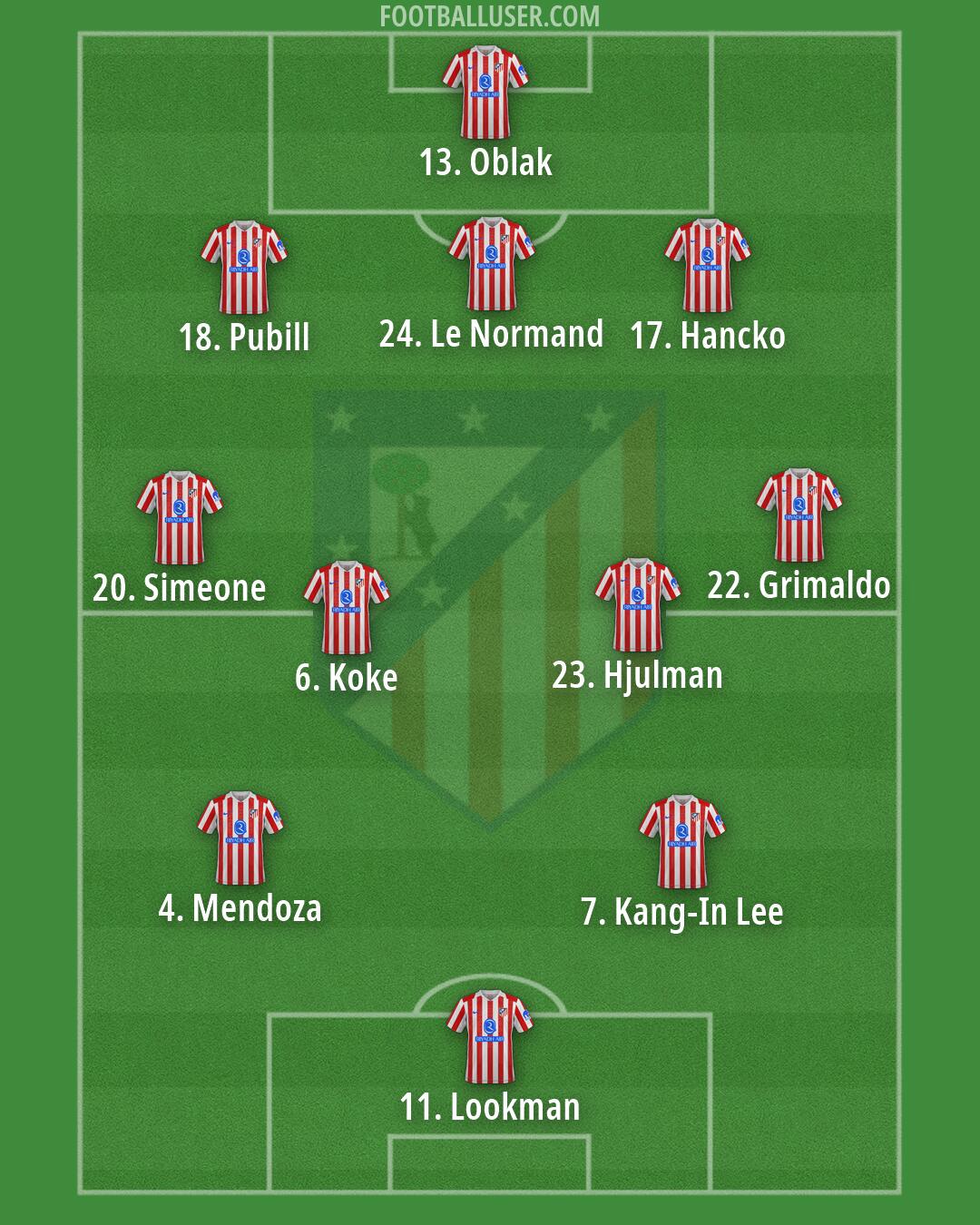 Atlético Formation 2026