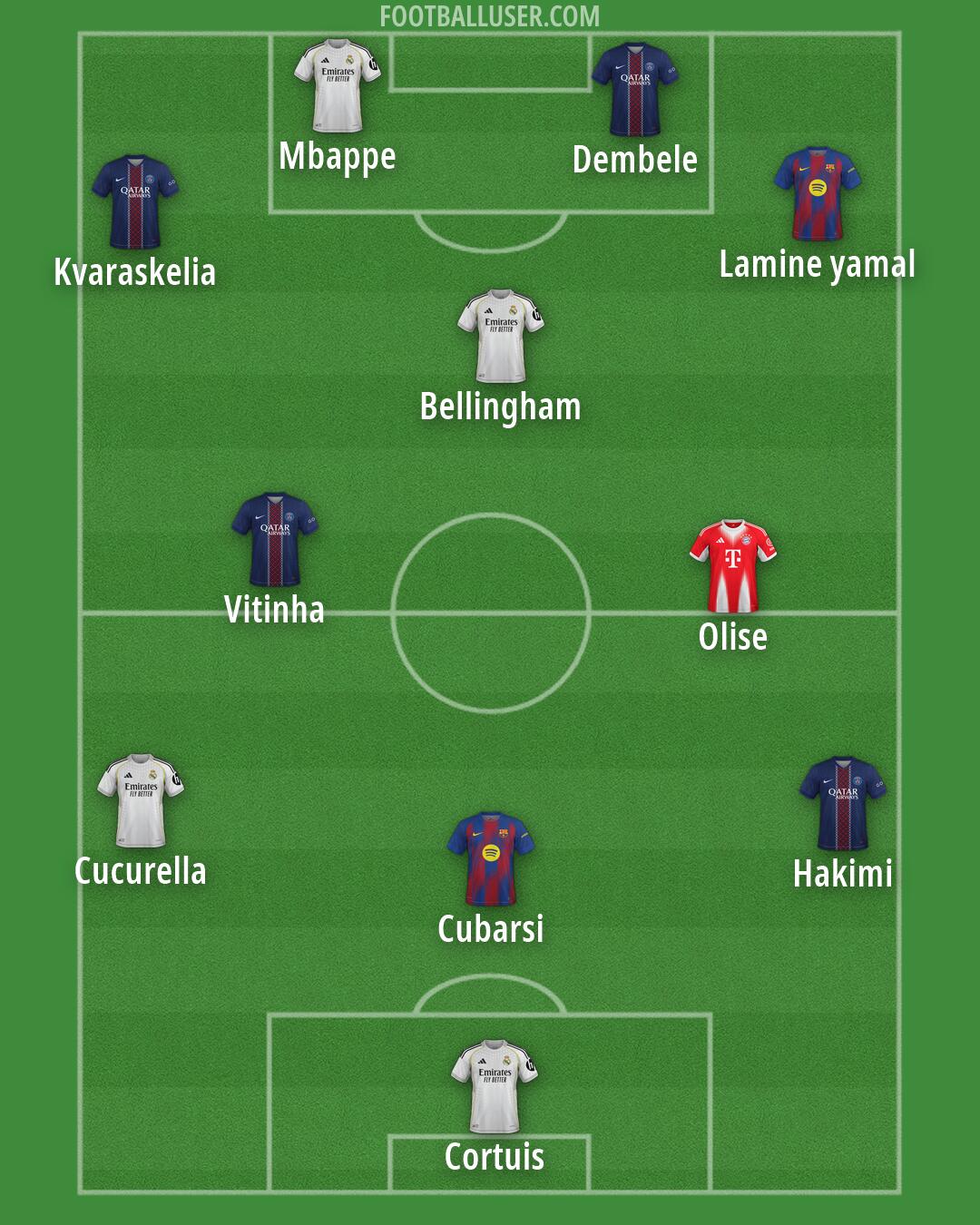 Custom Team Formation 2026