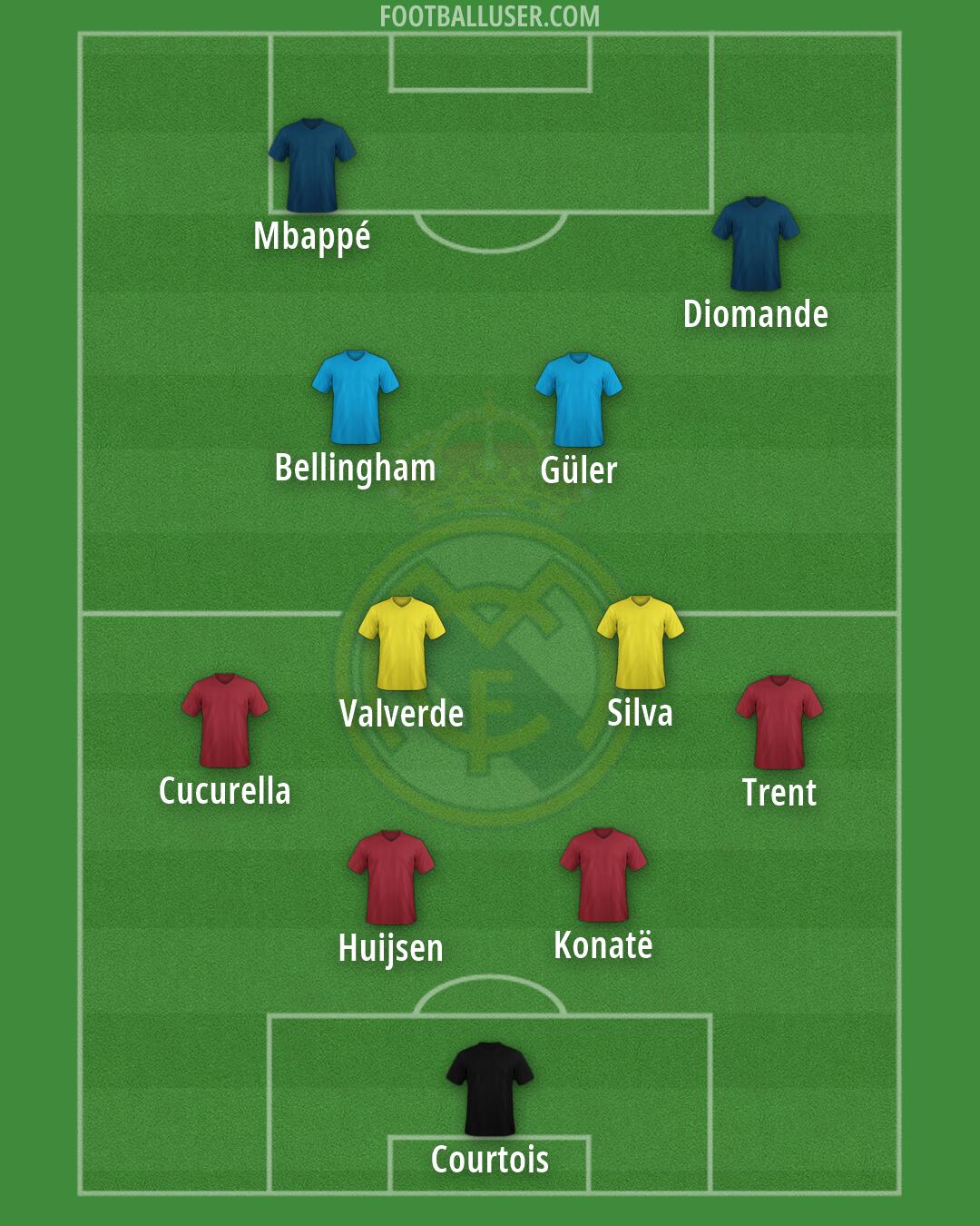 Real Madrid Formation 2026